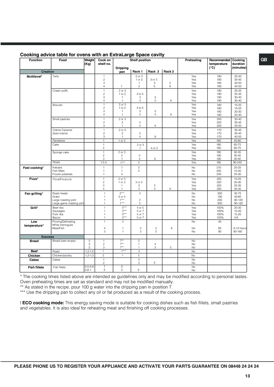 Hotpoint OSX 1036U D CX, OSX 1036N D CX manual Function Food 