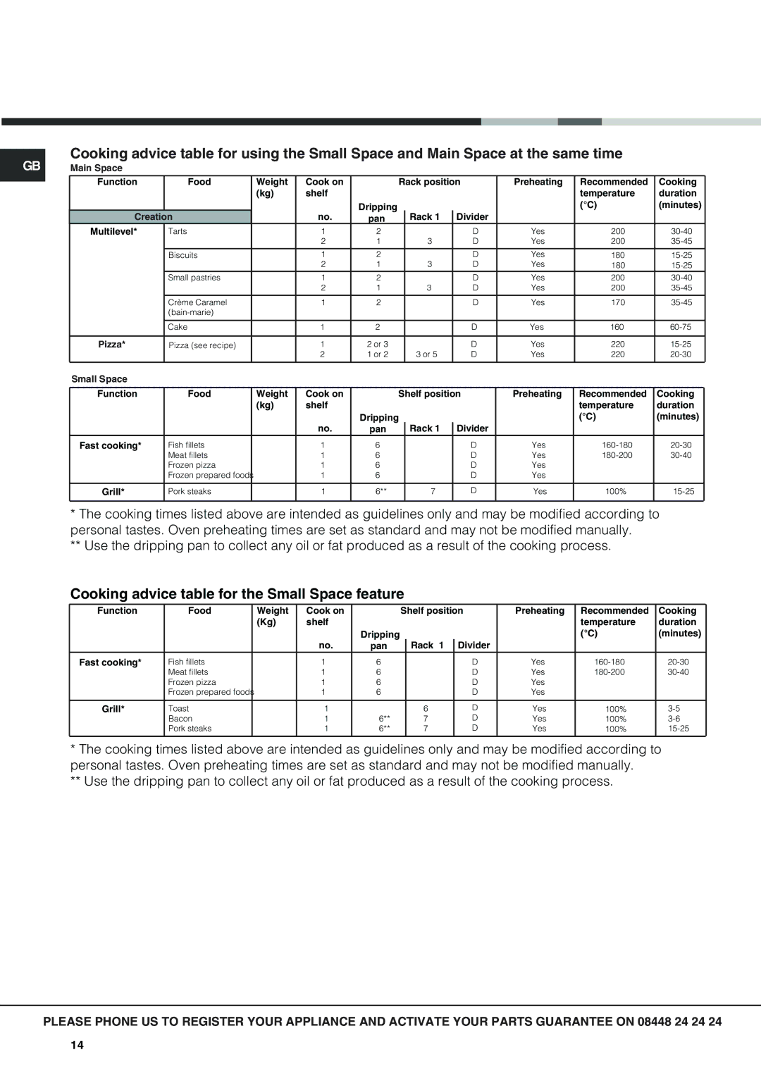 Hotpoint OSX 1036N D CX, OSX 1036U D CX manual Cooking advice table for the Small Space feature 