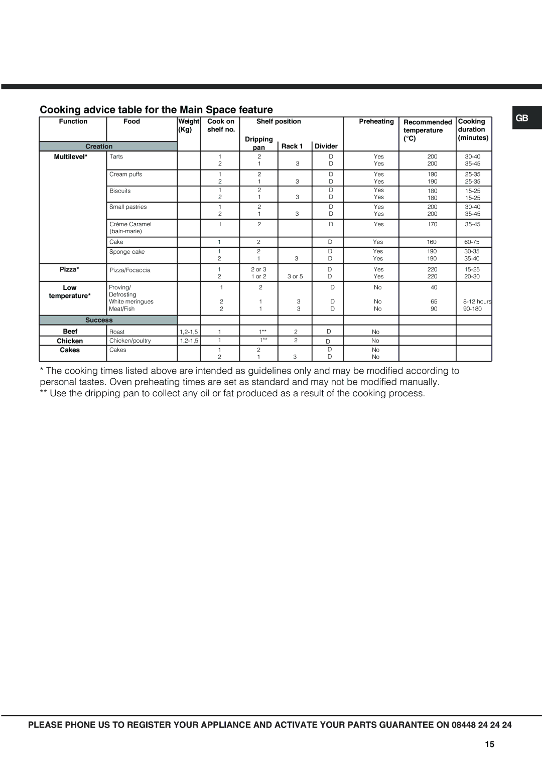 Hotpoint OSX 1036U D CX, OSX 1036N D CX manual Cooking advice table for the Main Space feature 