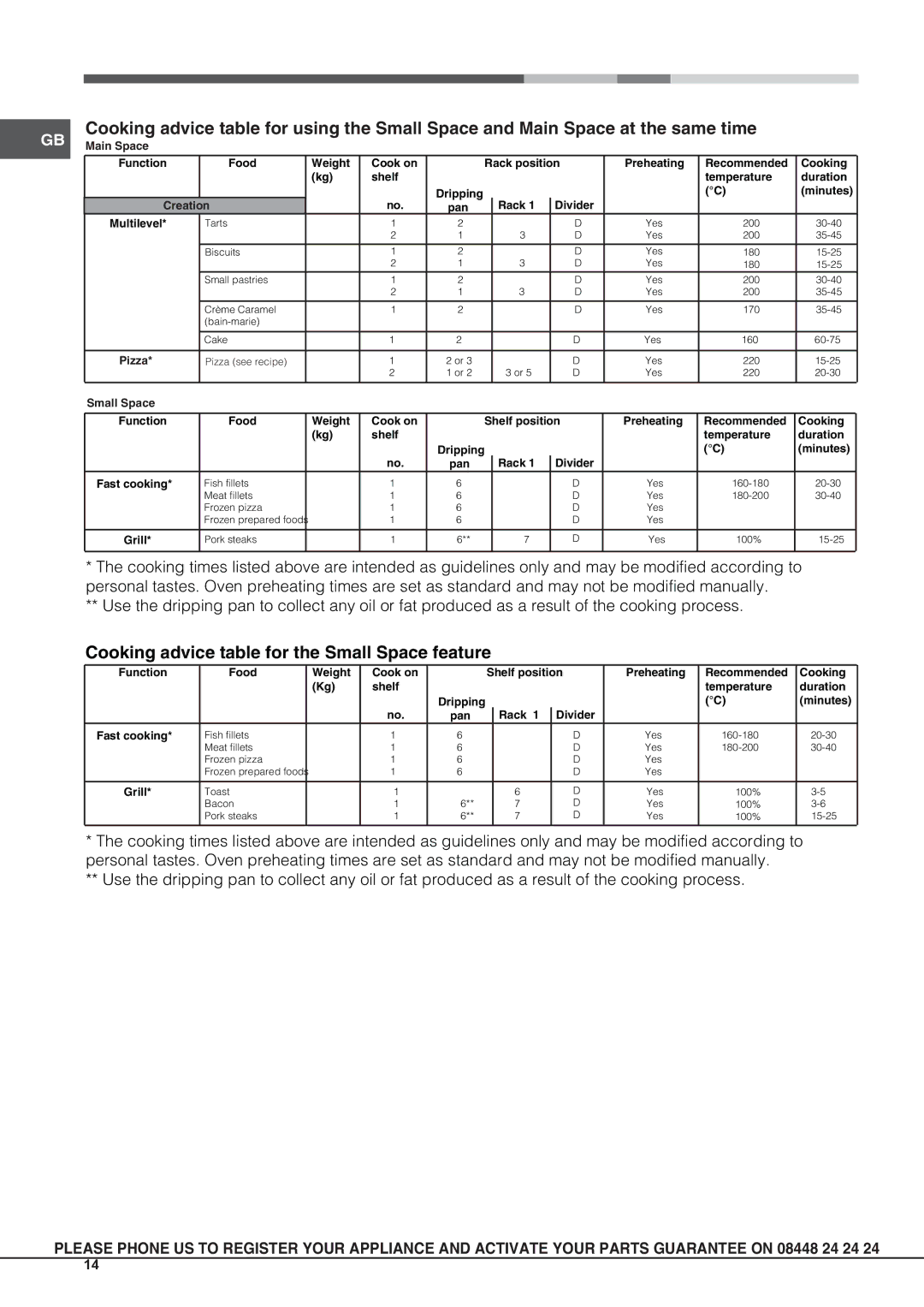 Hotpoint osx 1036n d cx s manual Cooking advice table for the Small Space feature 