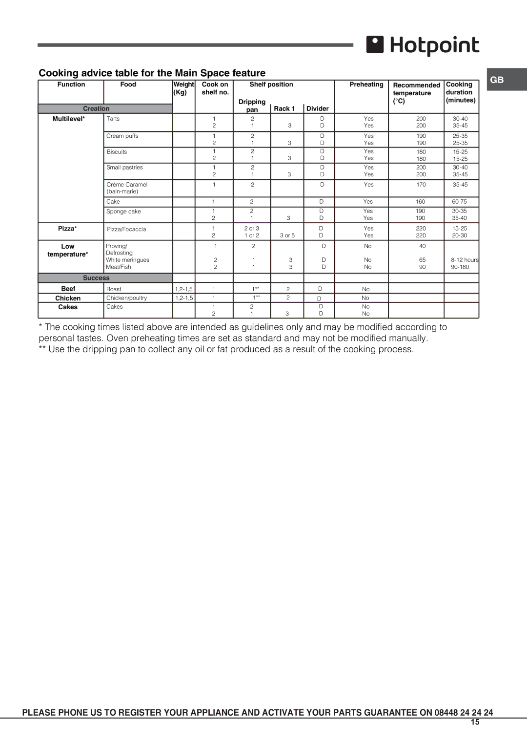 Hotpoint osx 1036n d cx s manual Cooking advice table for the Main Space feature 