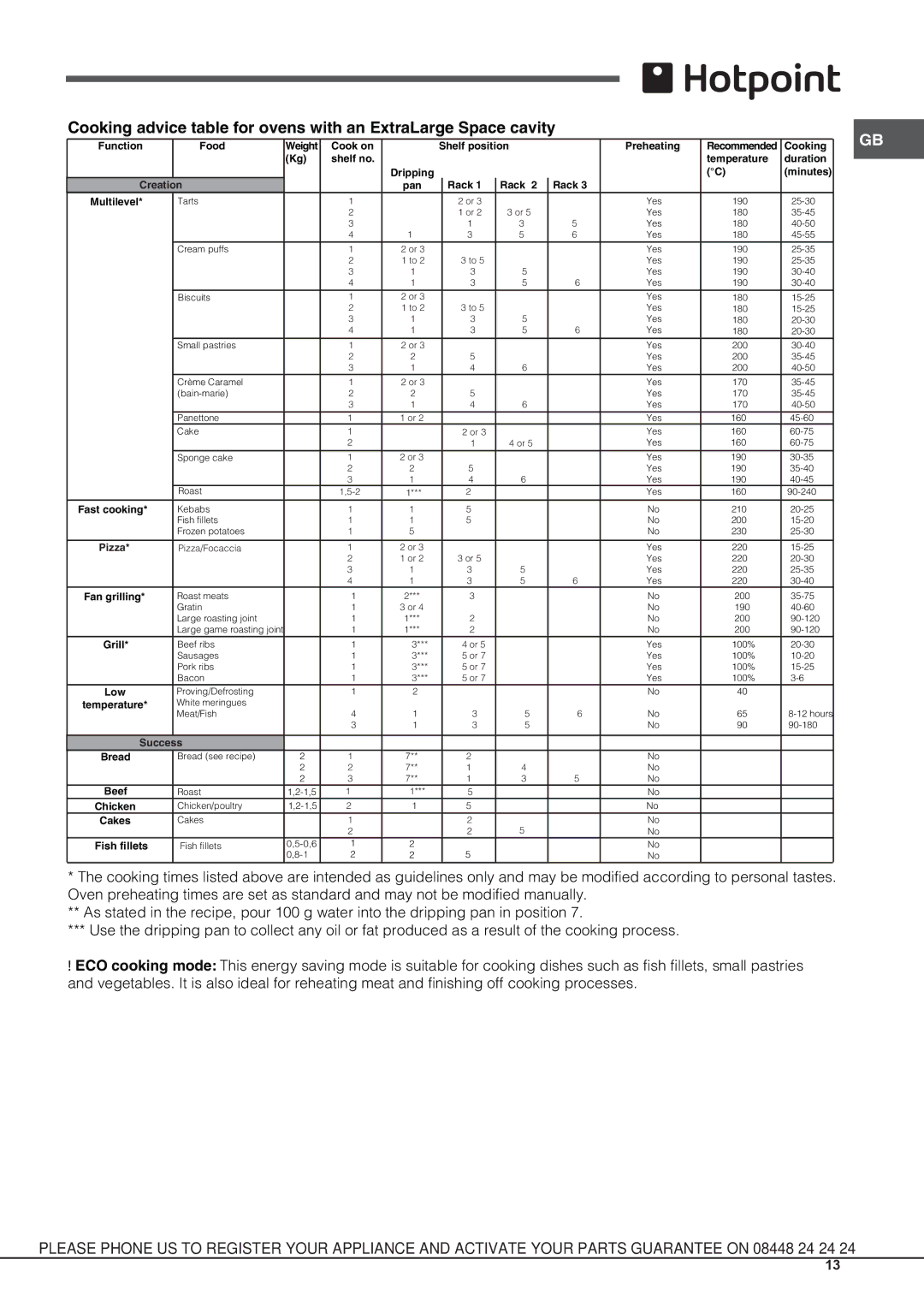 Hotpoint osx 1036s nd cx, osx 1036n dcx s manual Function Food 