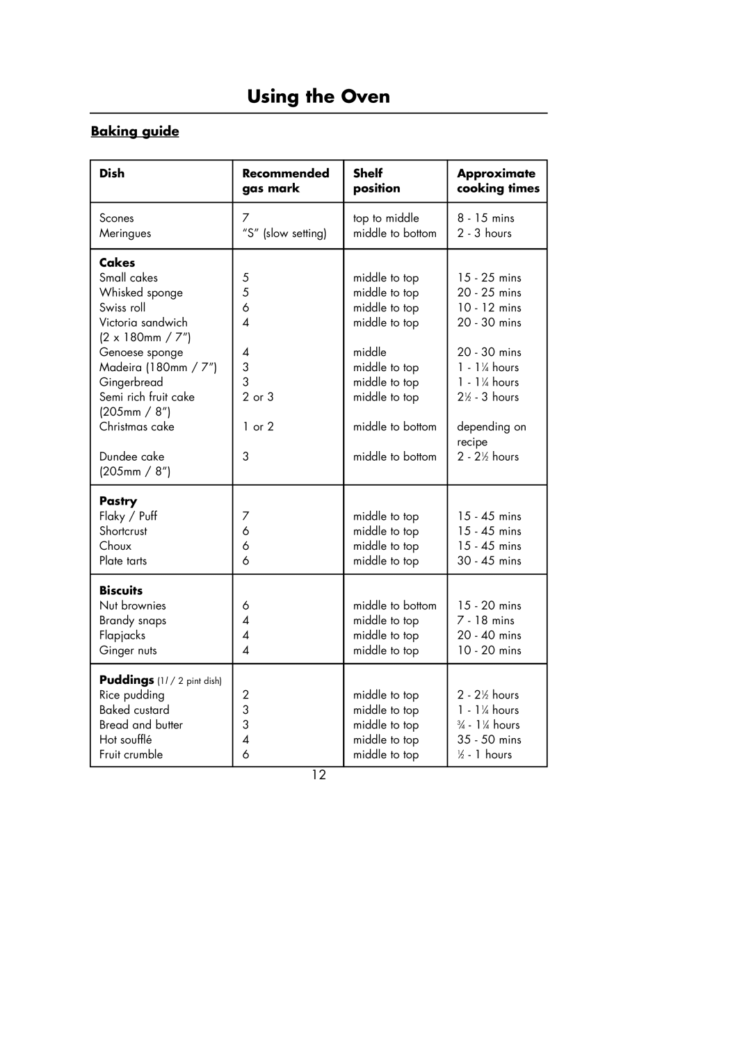 Hotpoint Oven manual Baking guide, Cakes 