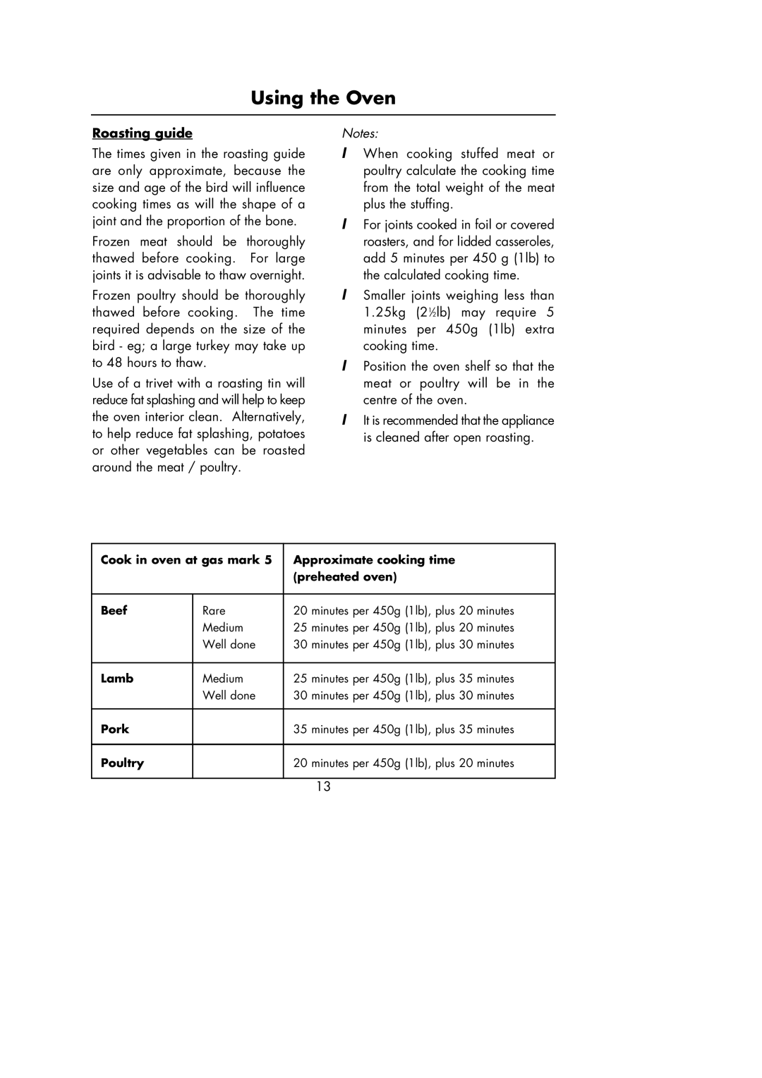 Hotpoint Oven manual Roasting guide 