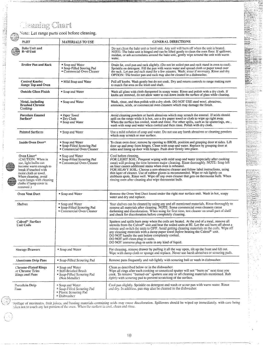 Hotpoint RB532, RA513, RS42, RS46, RS47 manual Ln wc, ’ o a a 