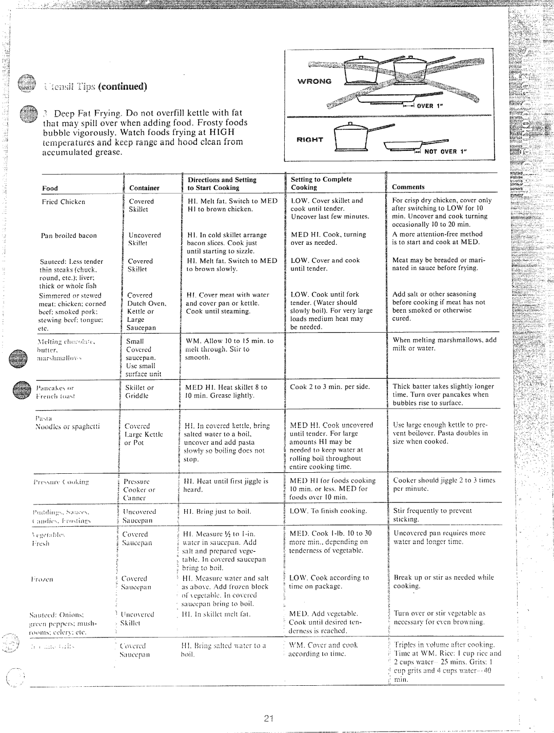 Hotpoint RS42, RA513, RS46, RS47, RB532 manual I r t ~ a r Io y Ar n, ~-j 