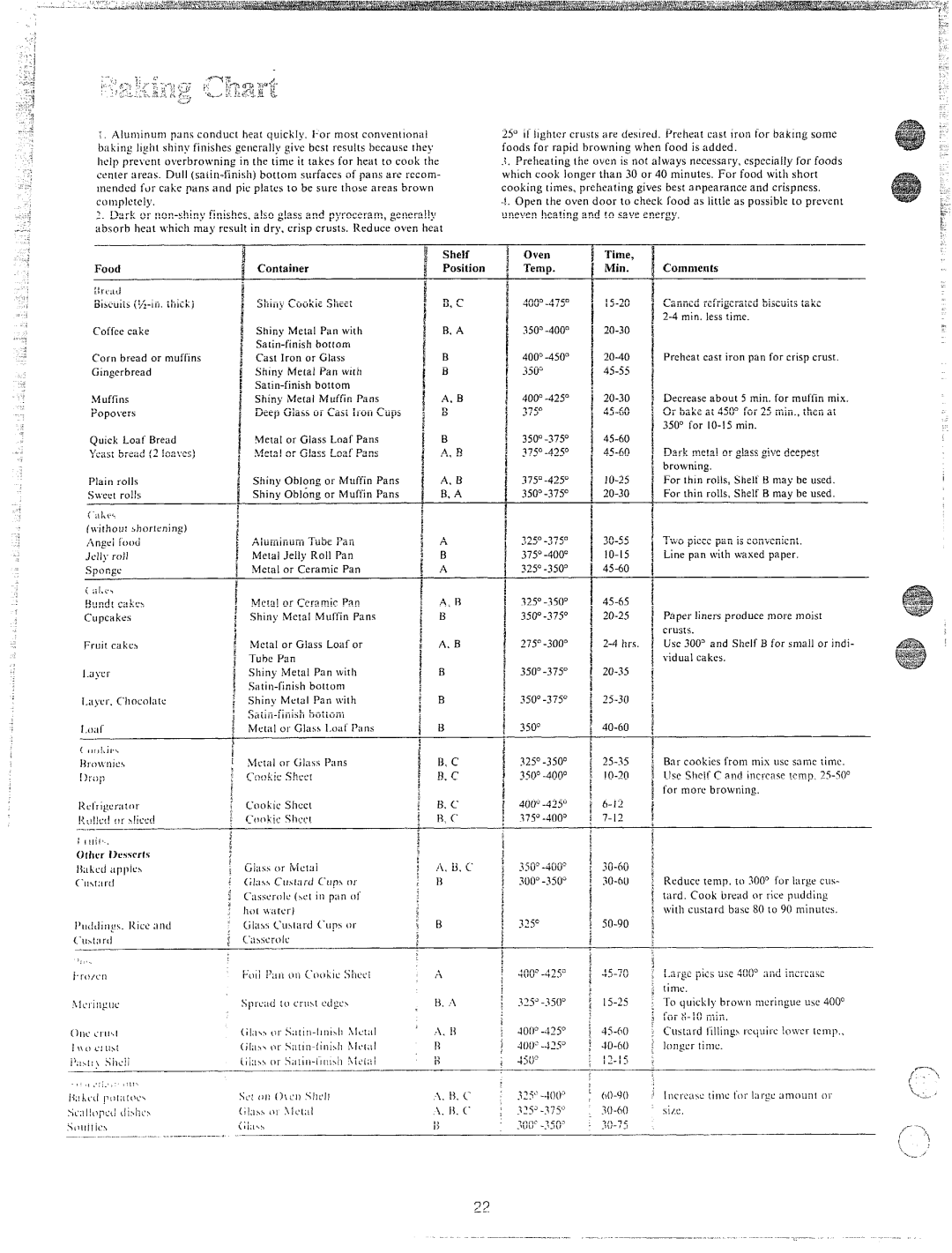 Hotpoint RS46, RA513, RS42, RS47, RB532 manual O4 ~h, I2-I5 