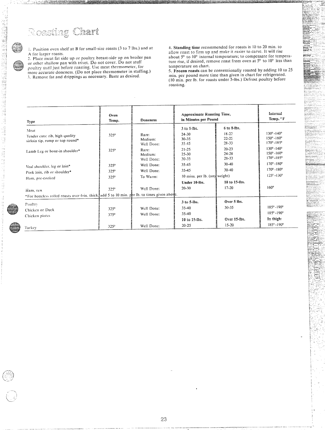 Hotpoint RS47, RA513, RS42, RS46, RB532 manual ?Tit!at 