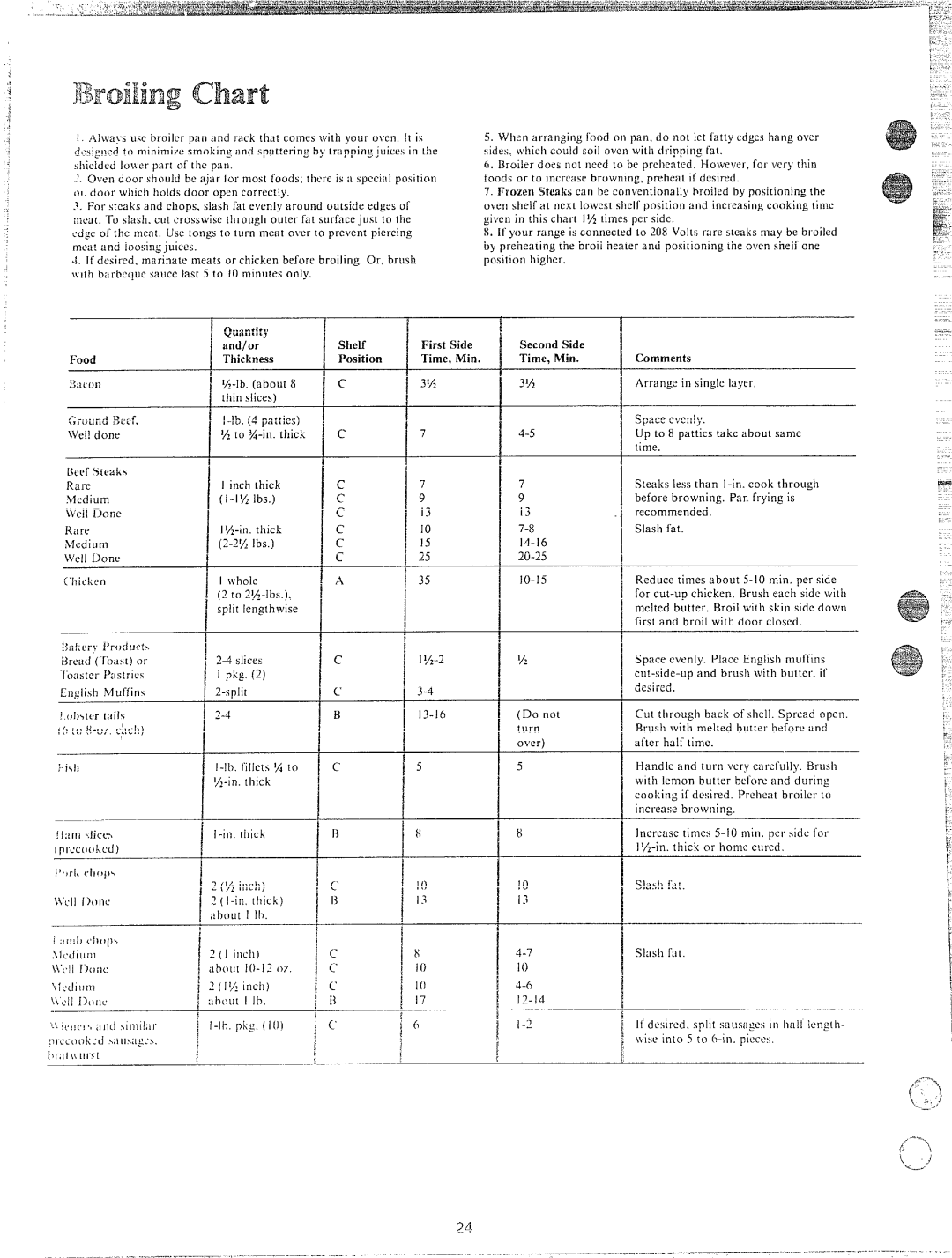 Hotpoint RB532, RA513, RS42, RS46, RS47 manual Your oven.1t isl 