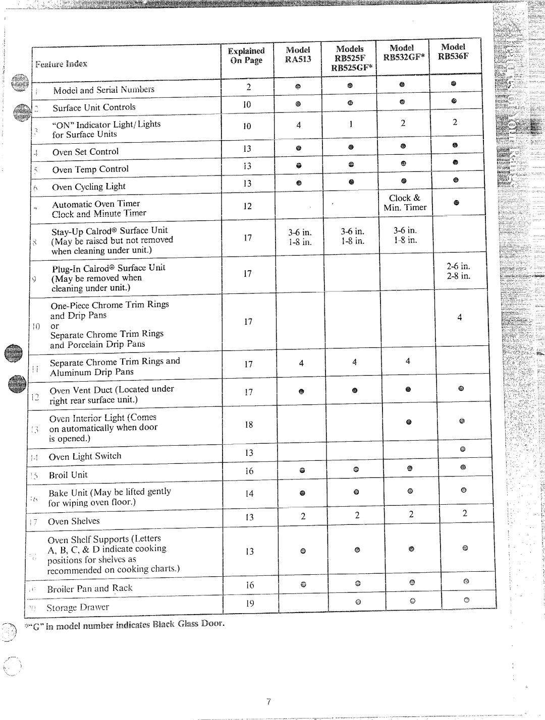 Hotpoint RS46, RA513, RS42, RS47, RB532 manual ‘ ~ C & D Id 4 i O n M n e n h @ e a Ir a r, A n @ m @ c @ n 