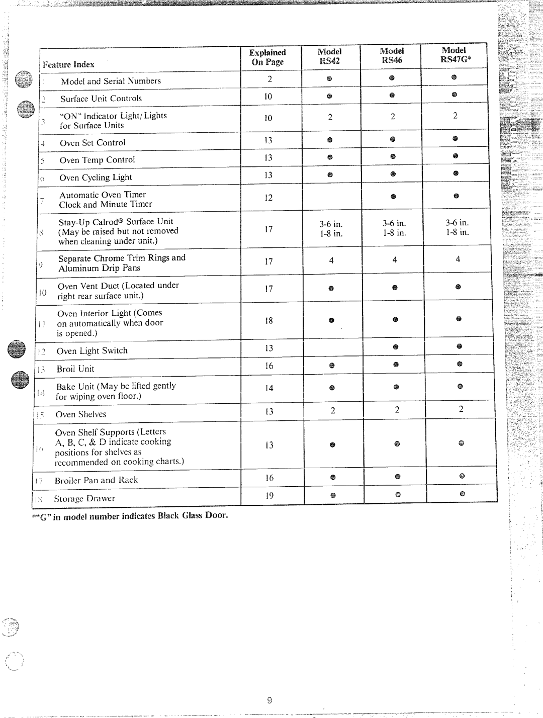 Hotpoint RB532, RA513, RS46, RS47 manual Model Made RS421, 13 o, 4a m, Og t @ o @f n 