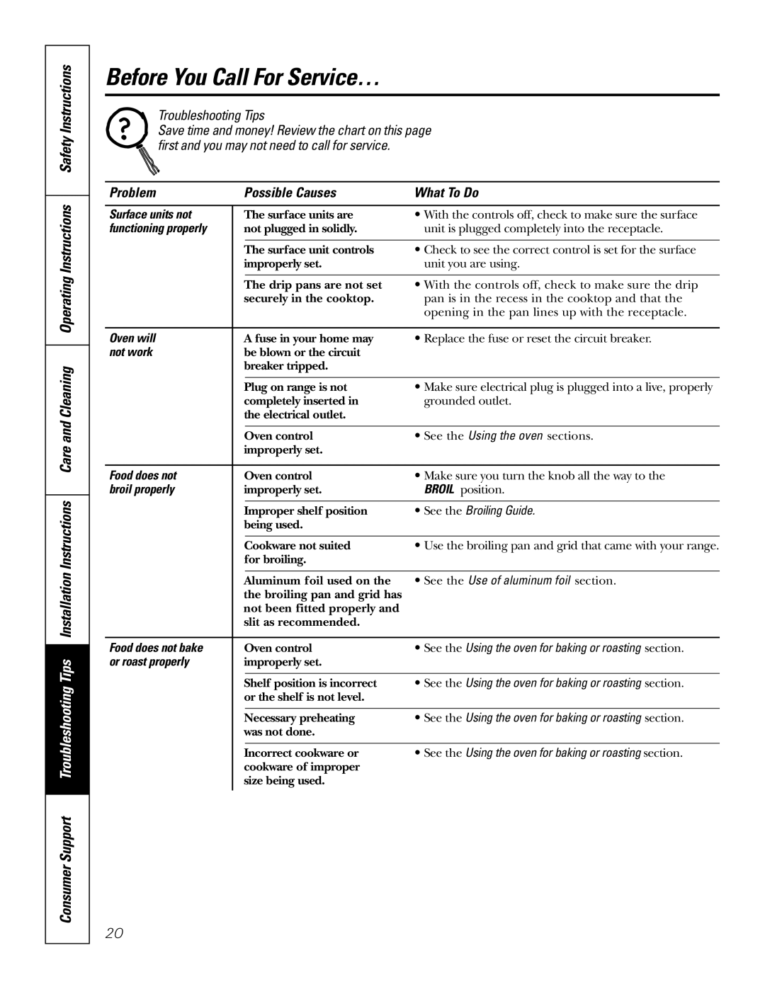 Hotpoint RA724, RA720 owner manual Before You Call For Service…, Problem Possible Causes What To Do 