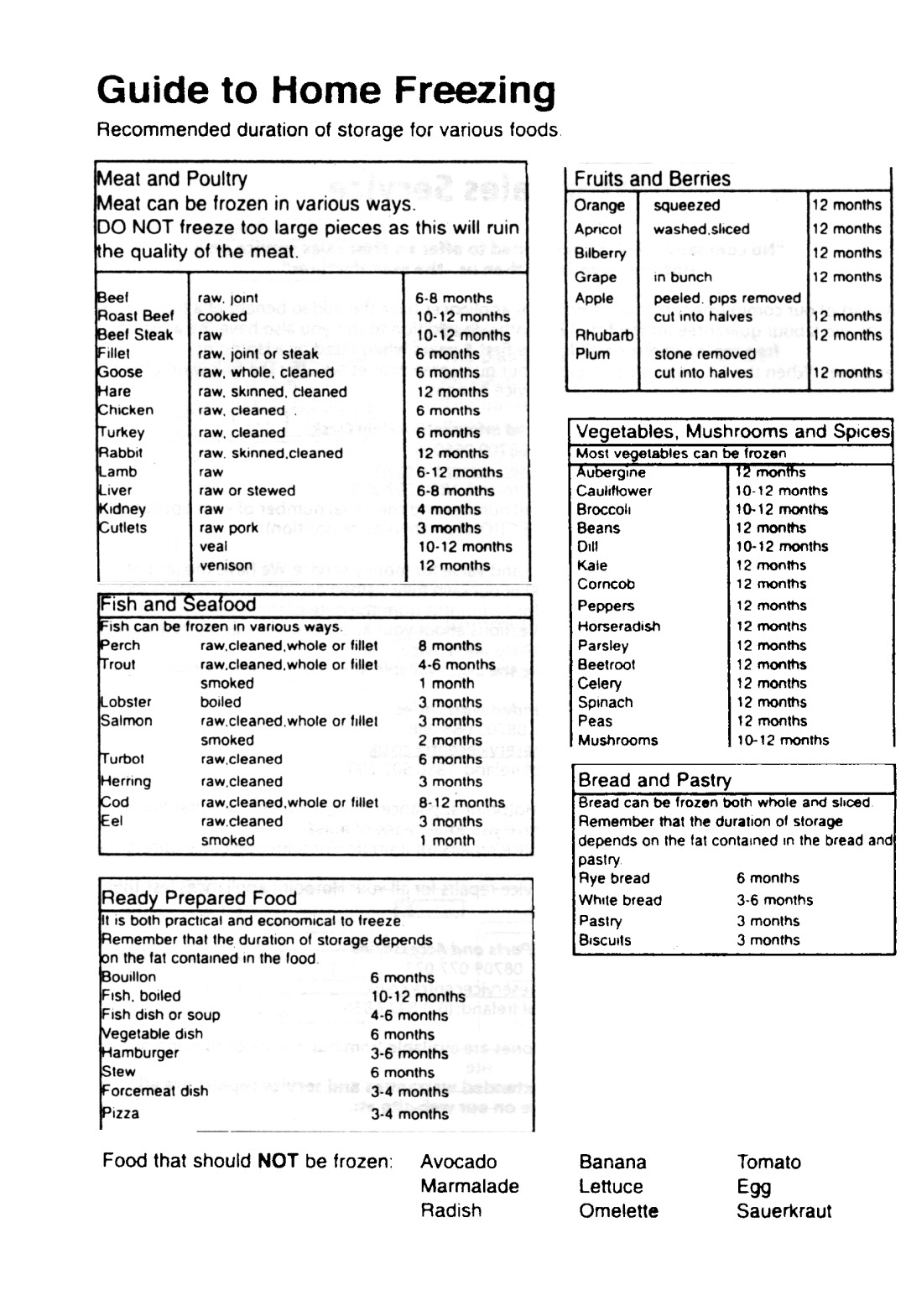 Hotpoint RC16P manual Banana, Lettuce, Omelette 