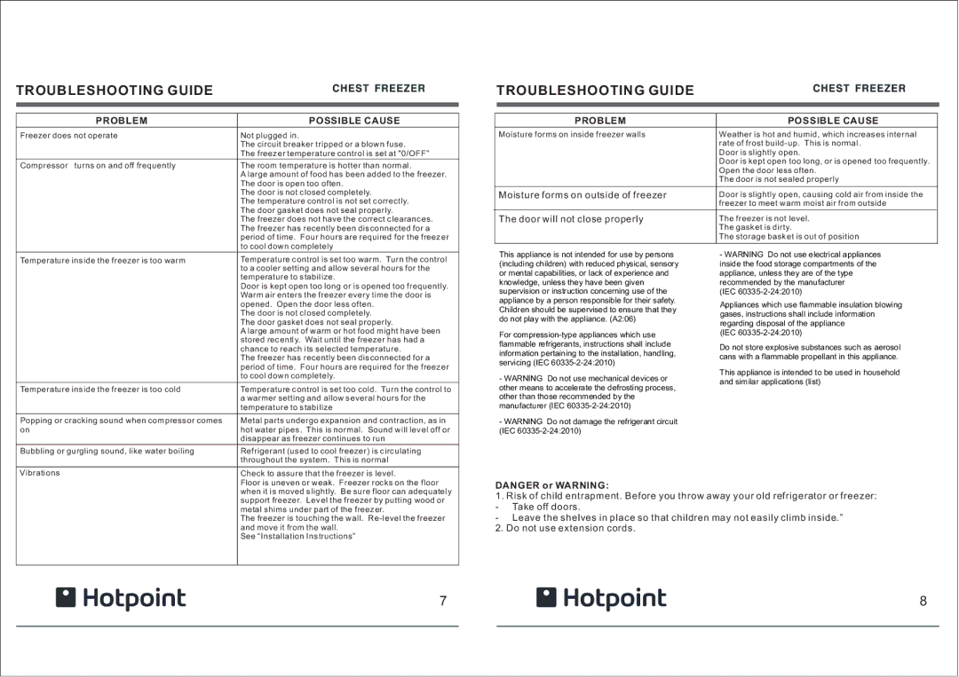 Hotpoint RCAA installation instructions Troubleshooting Guide, Problem Possible Cause 