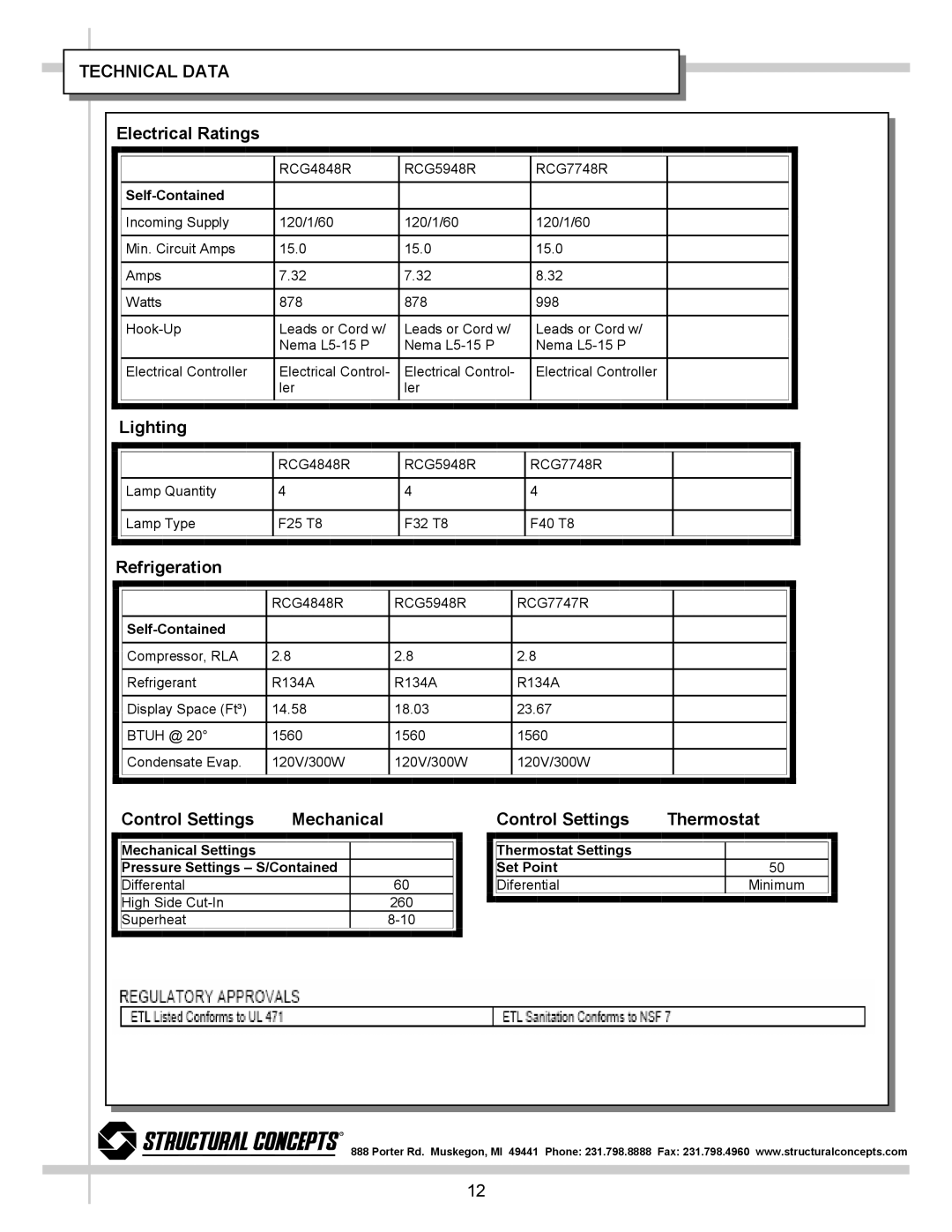 Hotpoint RCG4848R, RCG7748R, RCG5948R manual Technical Data, Electrical Ratings 