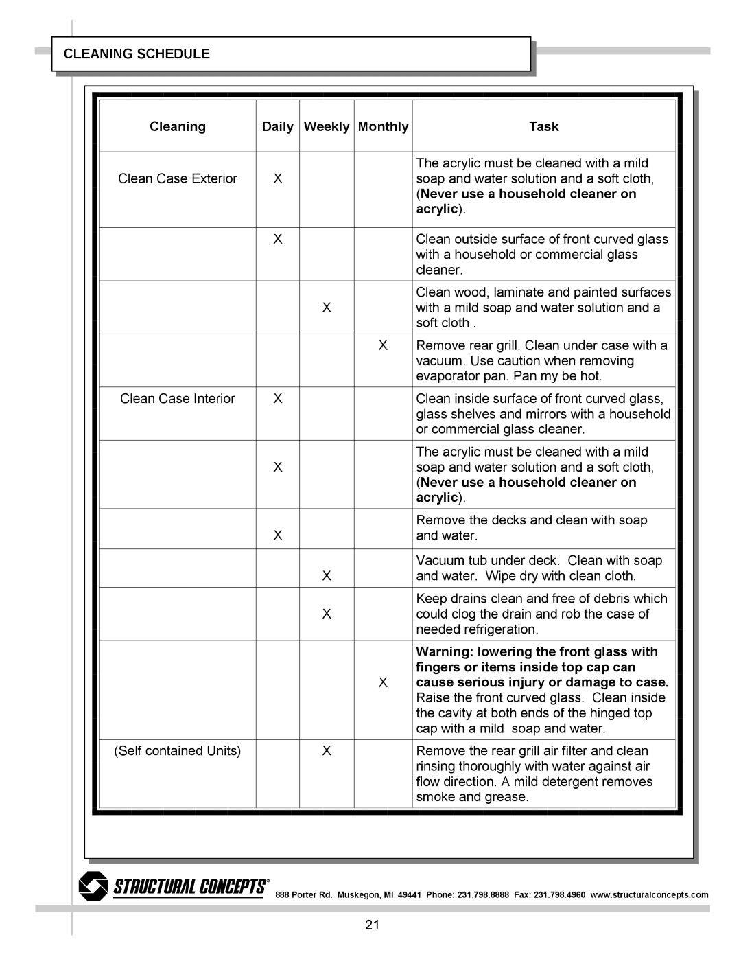 Hotpoint RCG4848R, RCG7748R, RCG5948R manual Cleaning Schedule 