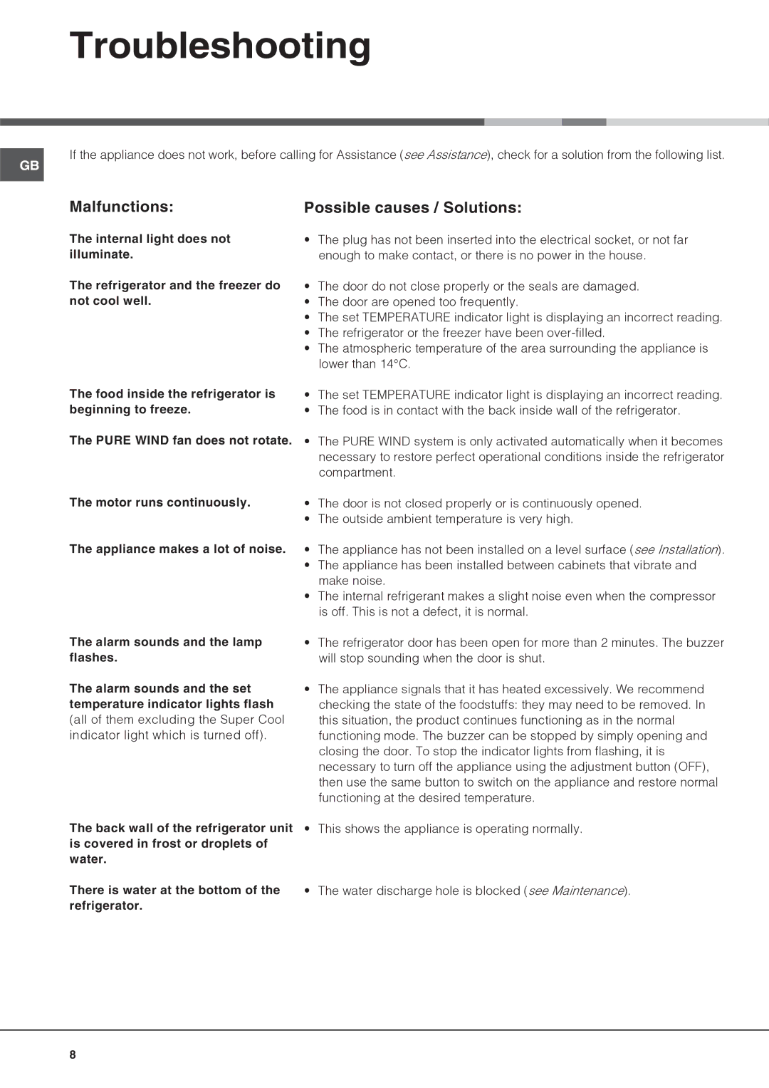 Hotpoint Refrigerator, HSZ3021VL operating instructions Troubleshooting, Malfunctions Possible causes / Solutions, Water 