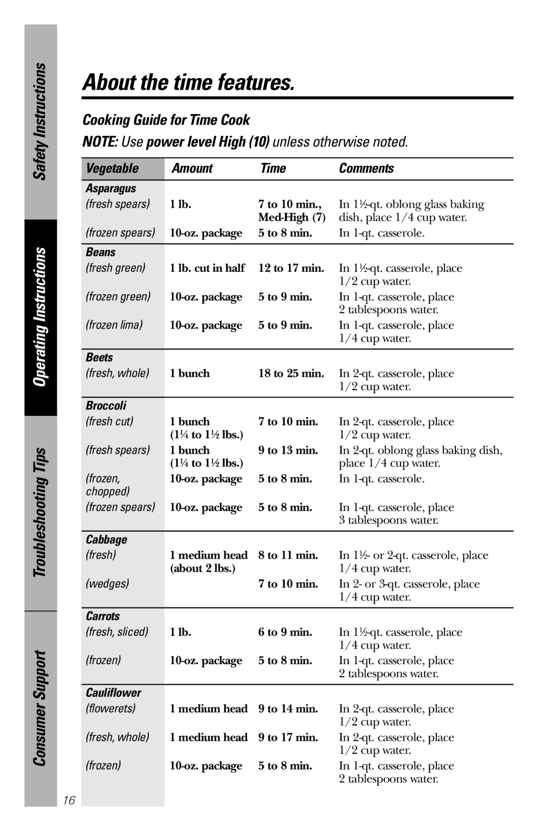 Hotpoint rem25 owner manual Cooking Guide for Time Cook 