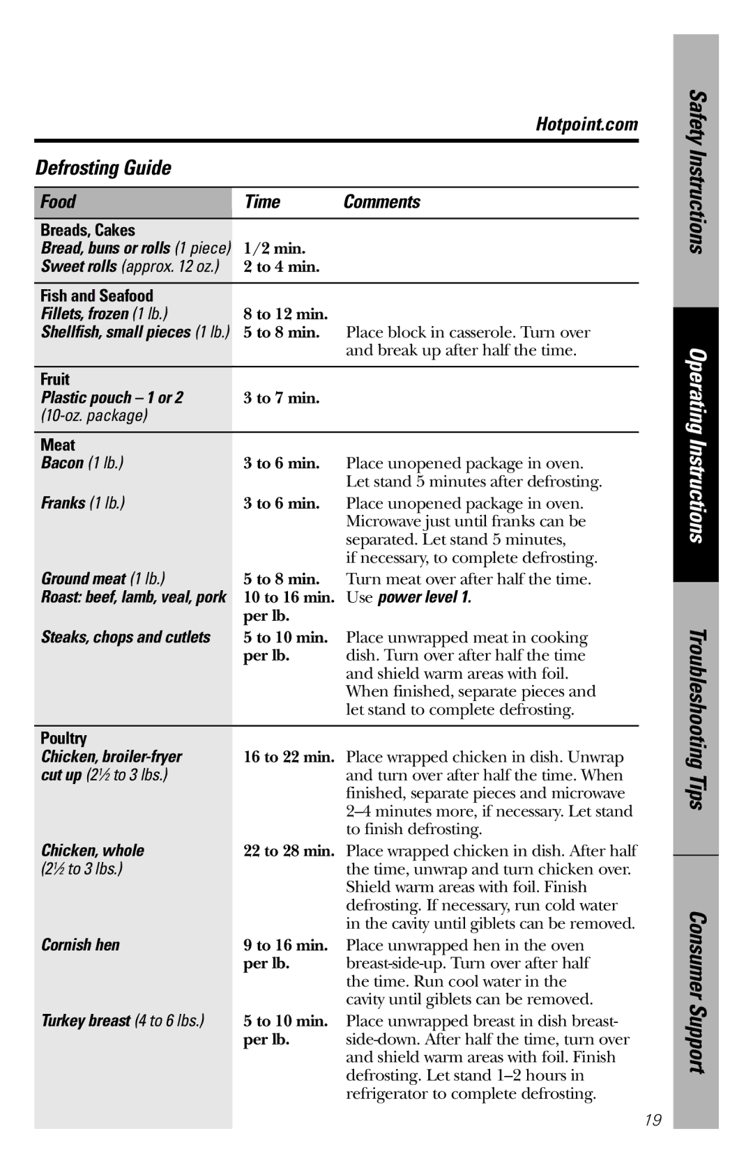 Hotpoint rem25 owner manual Defrosting Guide 