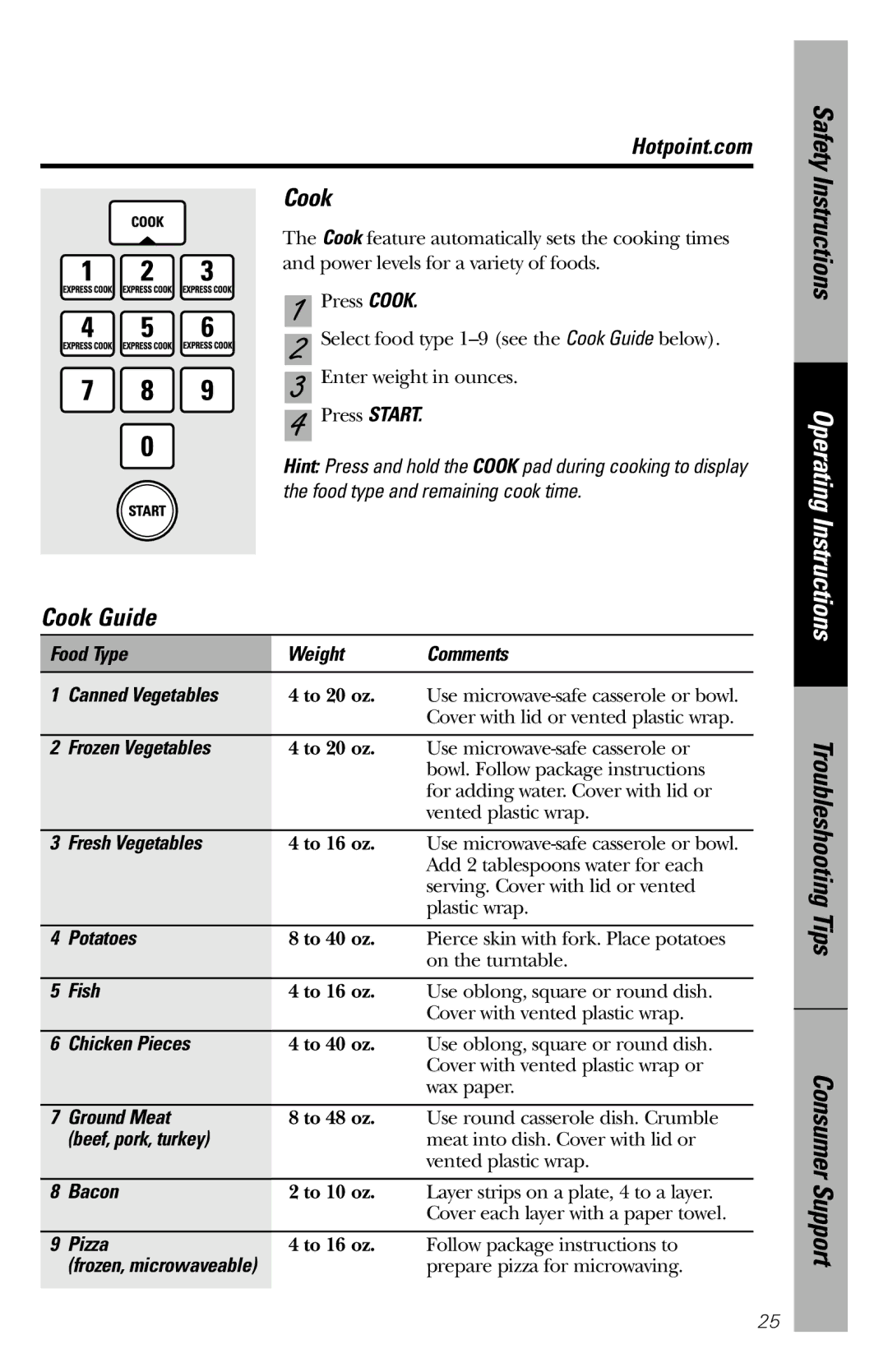 Hotpoint rem25 owner manual Cook Guide 