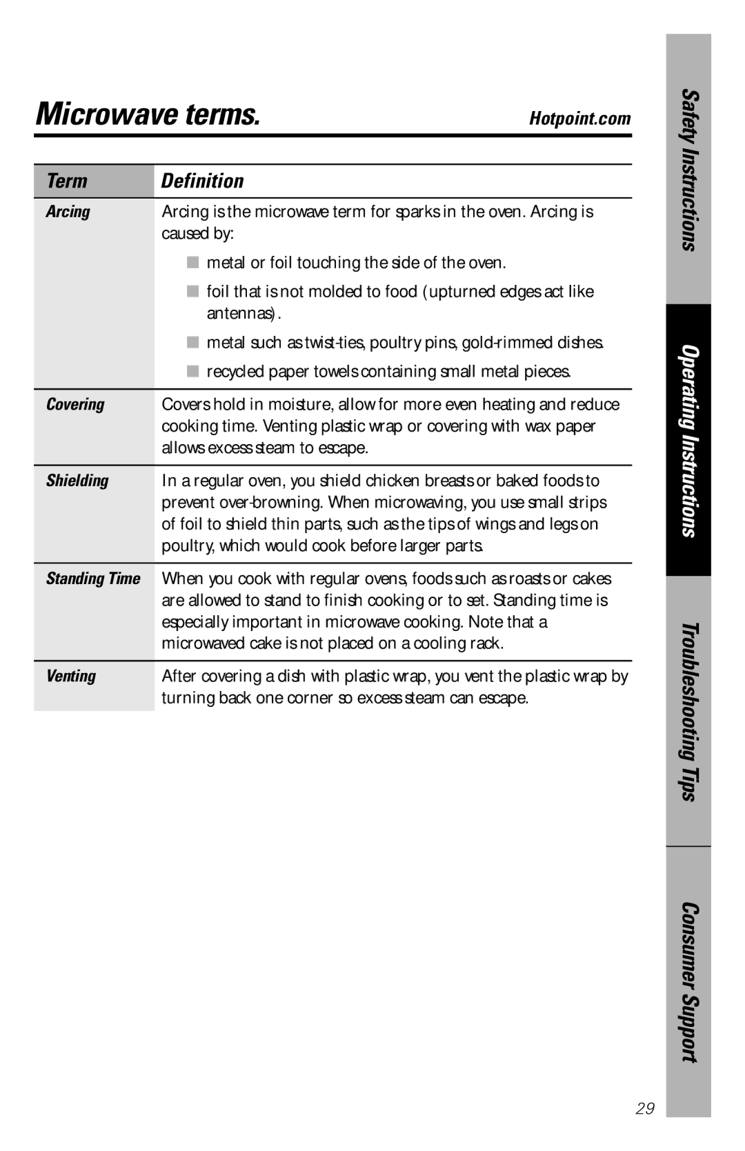 Hotpoint rem25 owner manual Microwave terms, Term Definition 