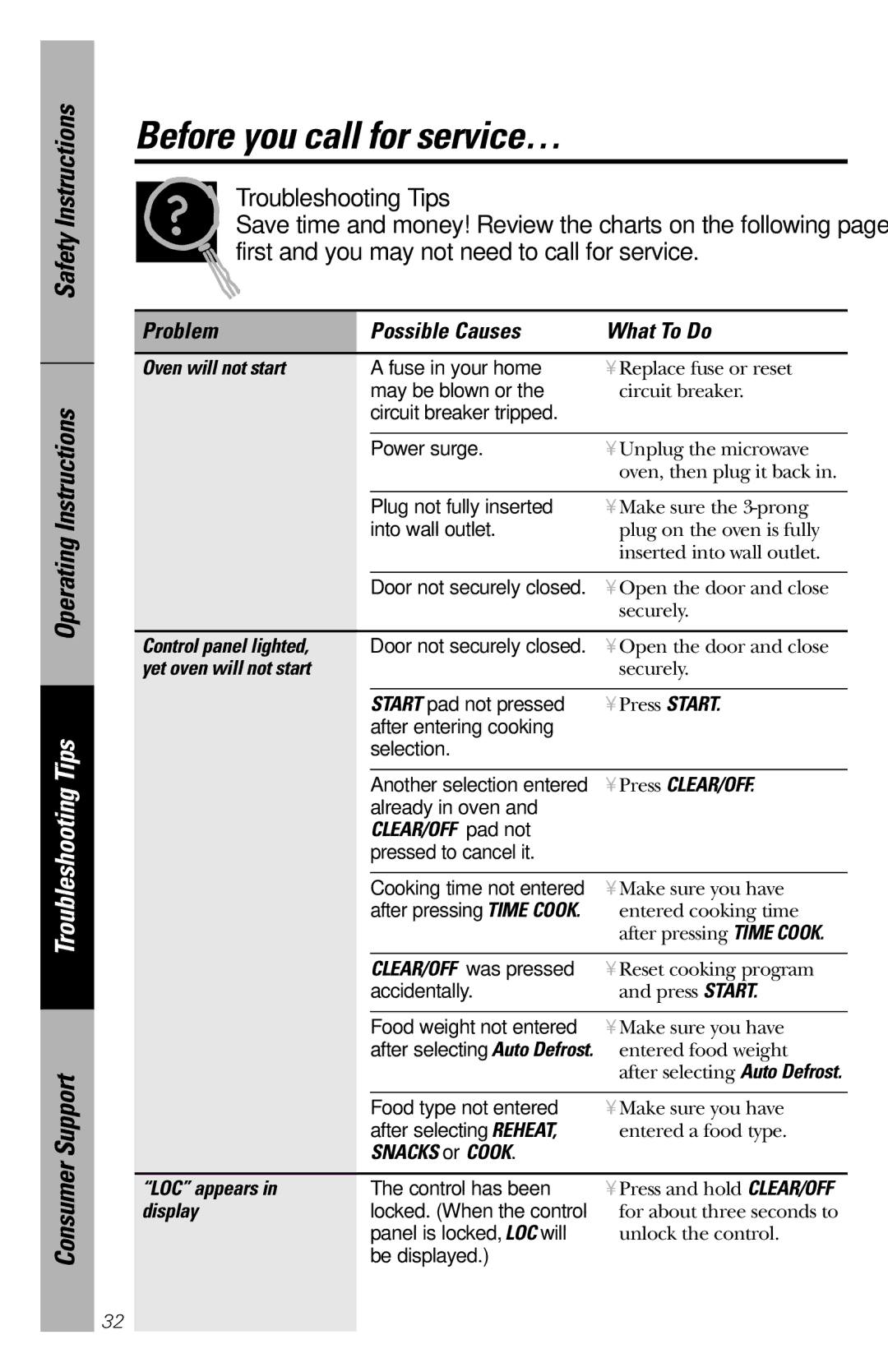 Hotpoint rem25 owner manual Before you call for service… 