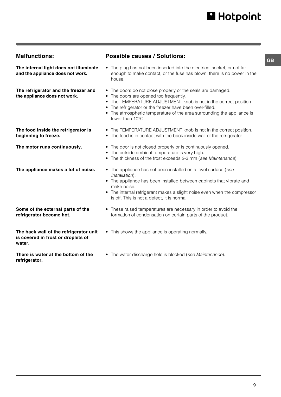 Hotpoint RF187B, RF175B manual Troubleshooting, Malfunctions, Possible causes / Solutions 