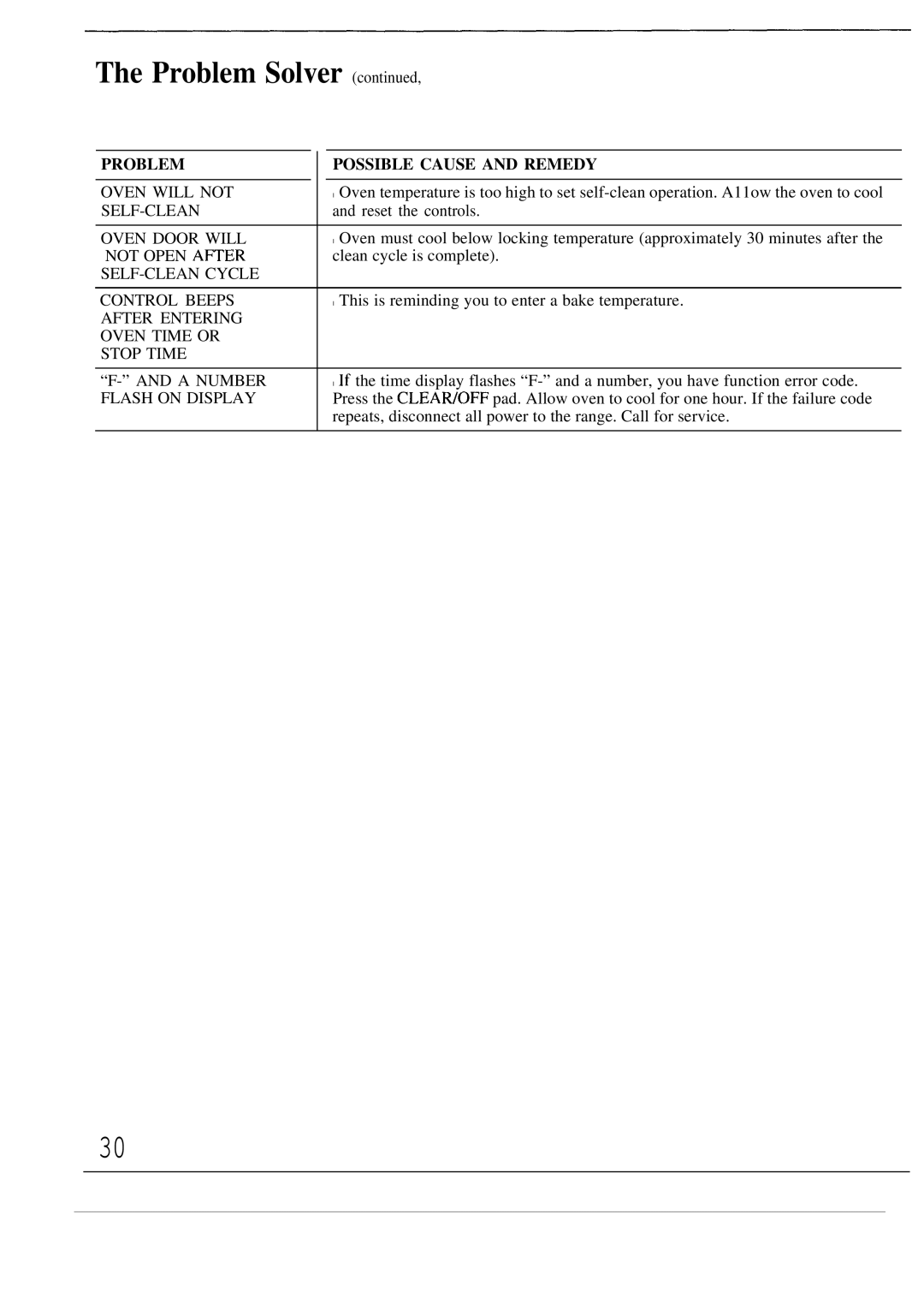 Hotpoint RF725GP warranty Problem Solver, Problem Possible Cause and Remedy 