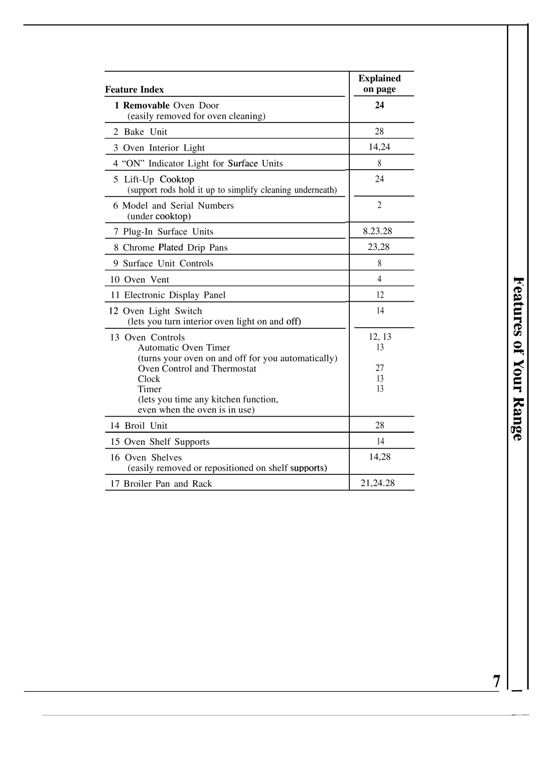 Hotpoint RF725GP warranty Explained, Feature Index Removable Oven Door 