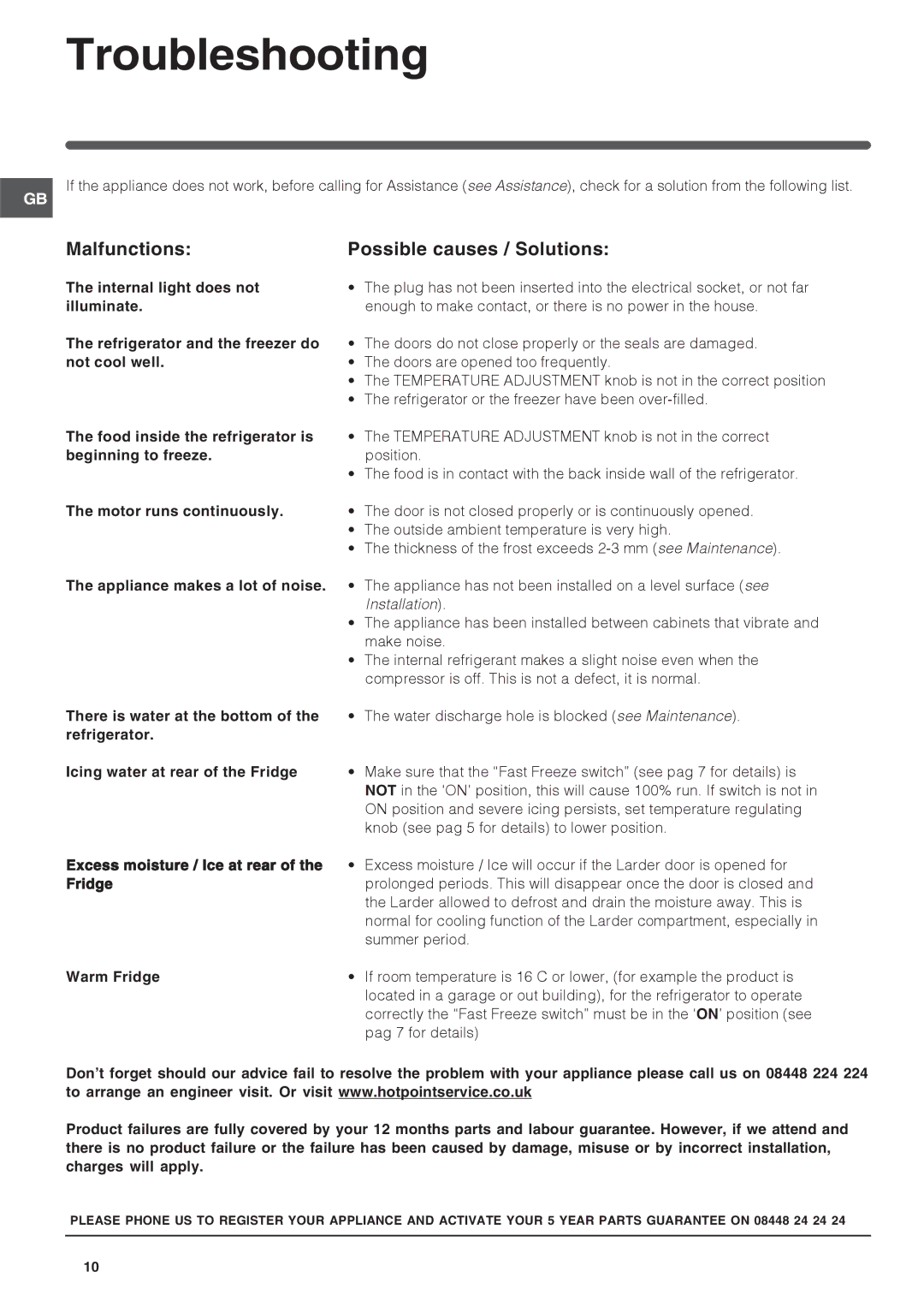 Hotpoint RFA52 manual Troubleshooting, Malfunctions Possible causes / Solutions 