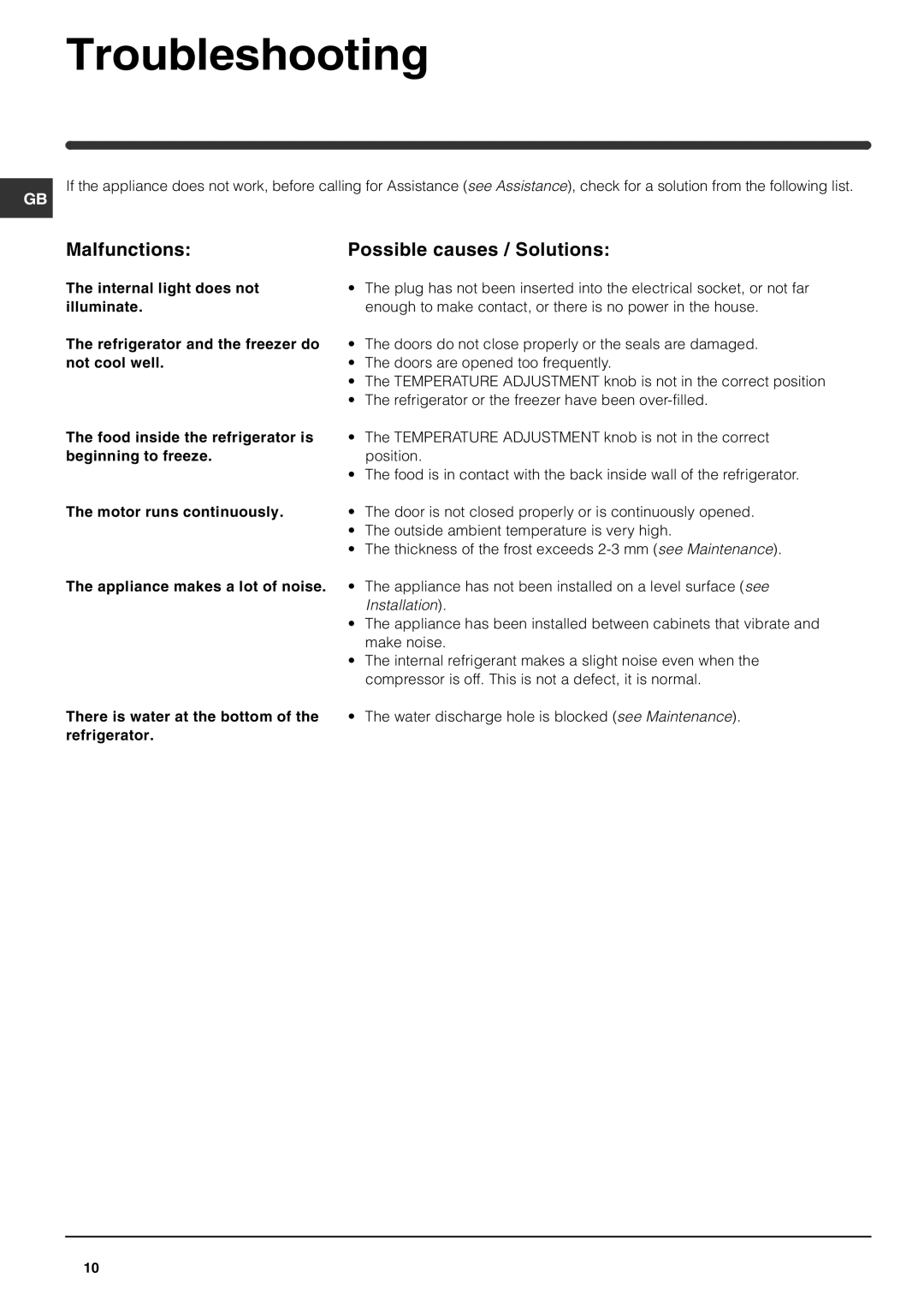 Hotpoint RFA52S, RFA52P, RFA52T operating instructions Troubleshooting, Malfunctions Possible causes / Solutions 