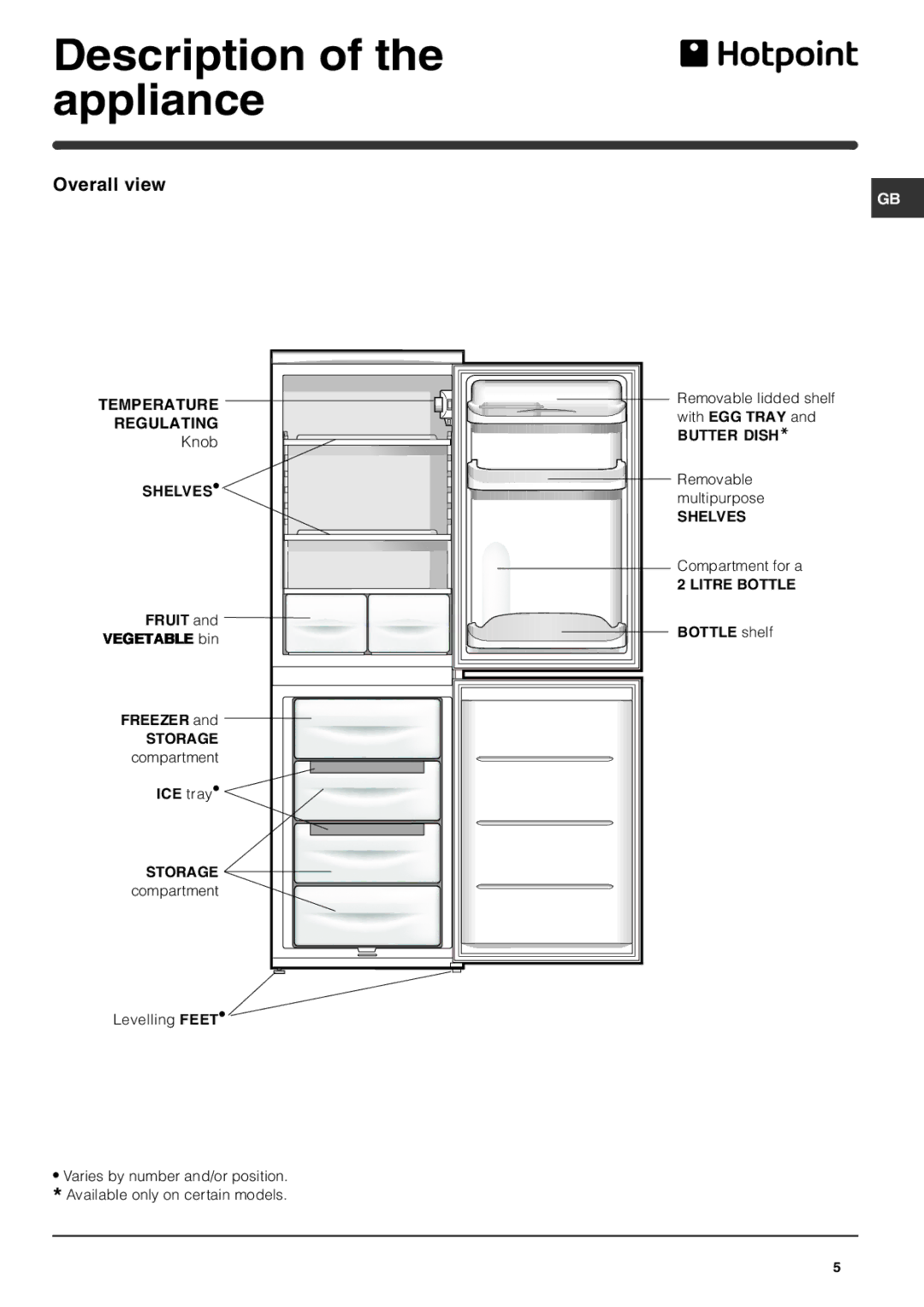 Hotpoint RFA52T, RFA52P, RFA52S operating instructions Description of the appliance, Overall view 