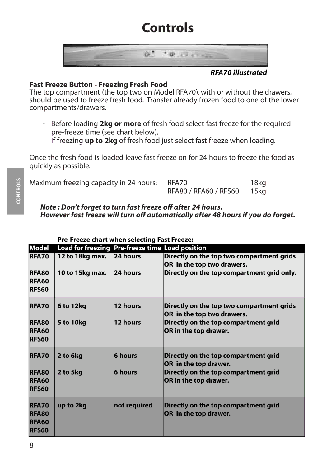 Hotpoint RFA70, RFA80, RFA60, RFS60 manual Fast Freeze Button Freezing Fresh Food 