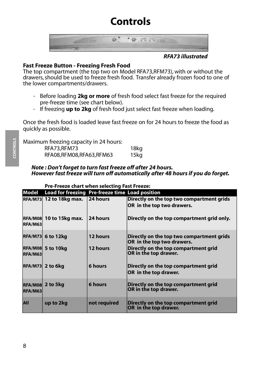 Hotpoint RFA63, RFM08, RFA08, RFA73, RFM63, RFM73 manual Fast Freeze Button Freezing Fresh Food, Load position 
