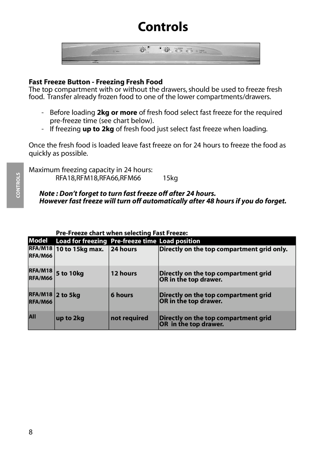 Hotpoint RFM66, RFM18, RFA66, RFA18 manual Fast Freeze Button Freezing Fresh Food, Load position 