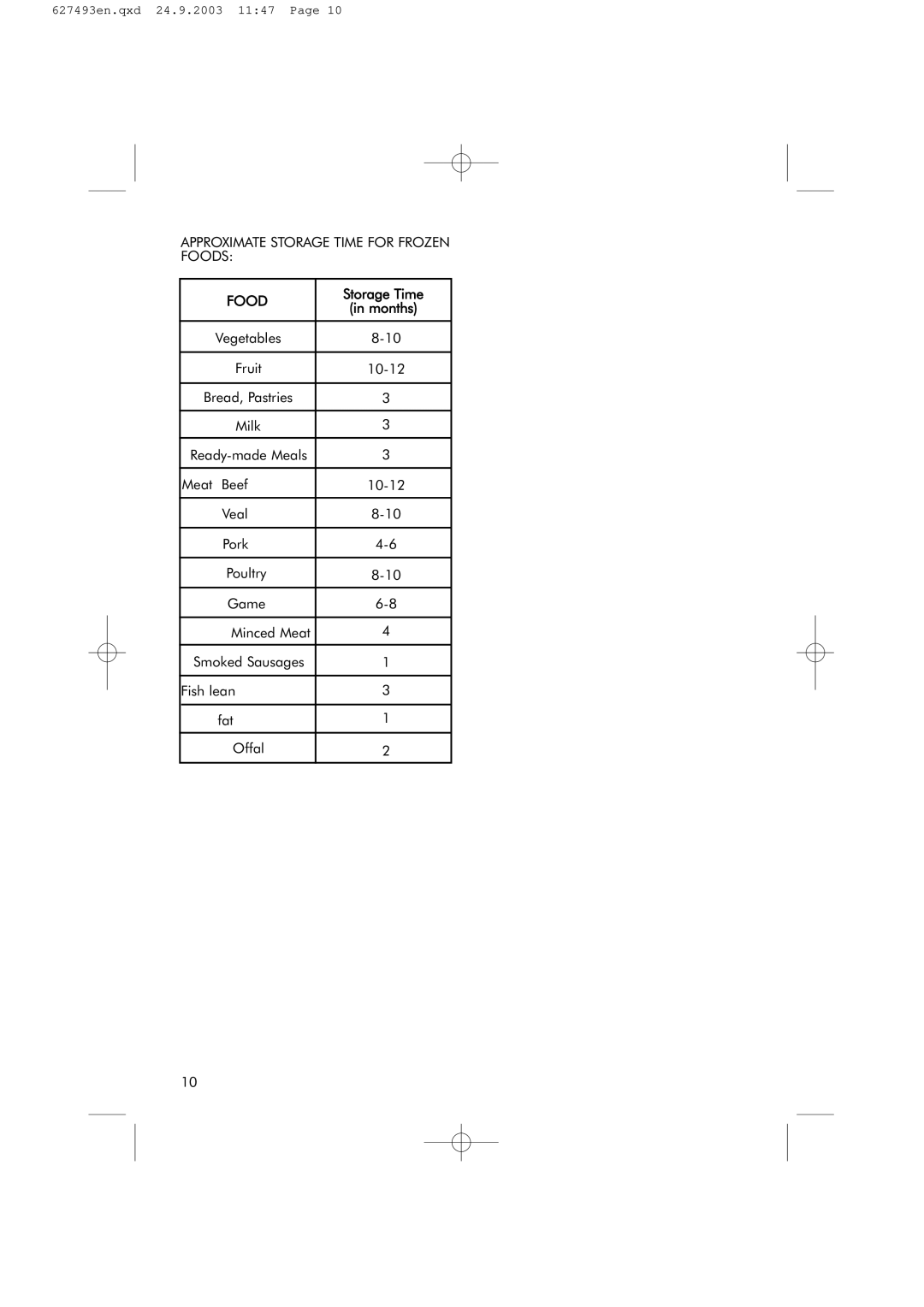 Hotpoint RFR50V manual Approximate Storage Time for Frozen Foods 