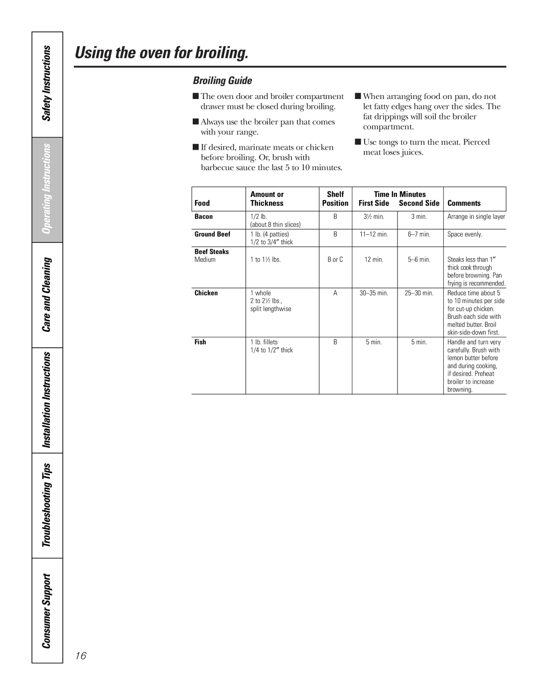 Hotpoint RGA724, RGA720 owner manual Broiling Guide, Comments 