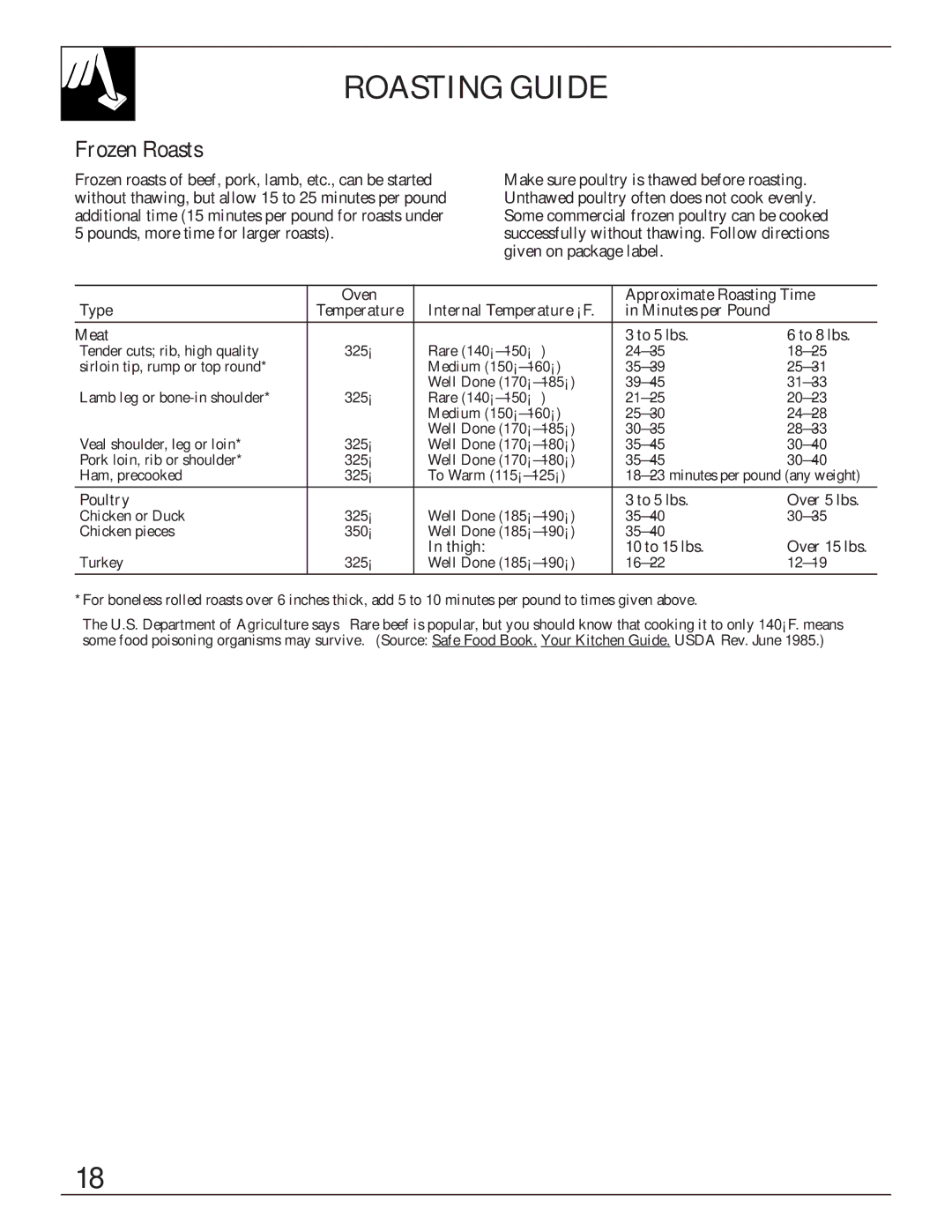 Hotpoint RGB506 installation instructions Roasting Guide, Frozen Roasts 