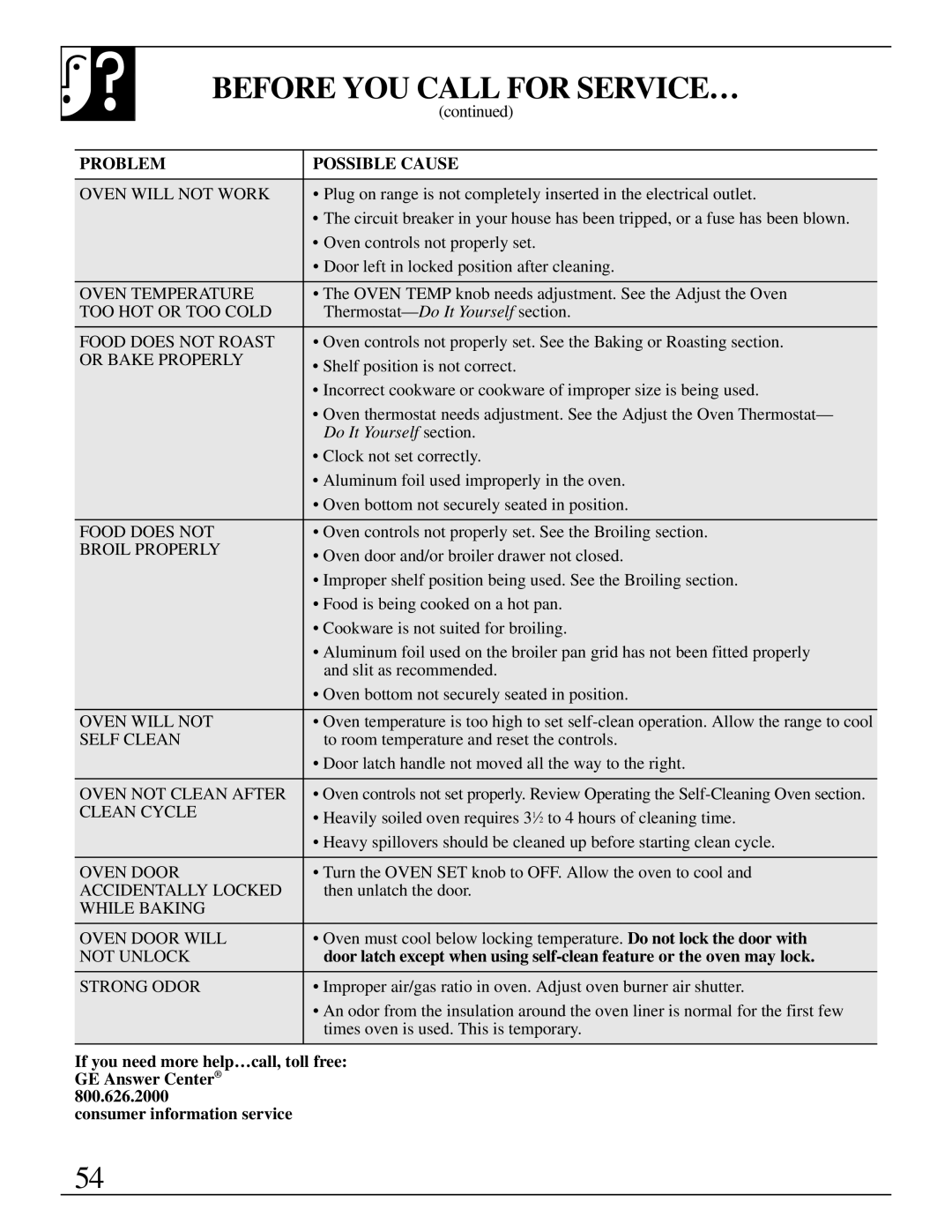 Hotpoint RGB744 installation instructions Do It Yourself section 