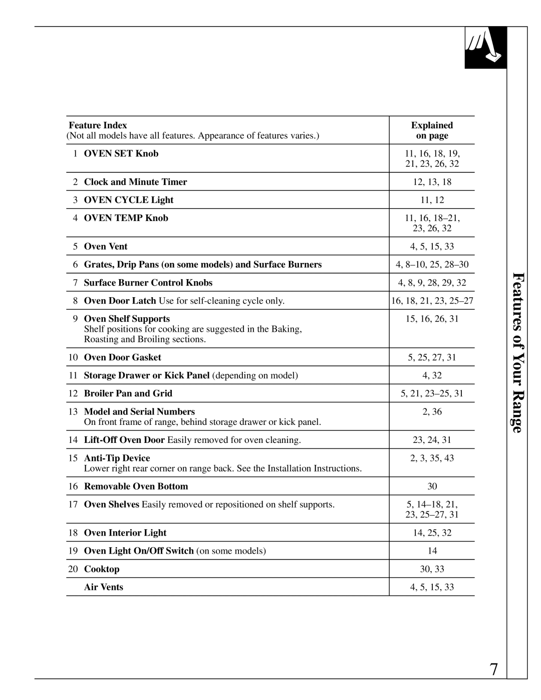 Hotpoint RGB744 Feature Index Explained, Oven SET Knob, Clock and Minute Timer, Oven Cycle Light Oven Temp Knob 