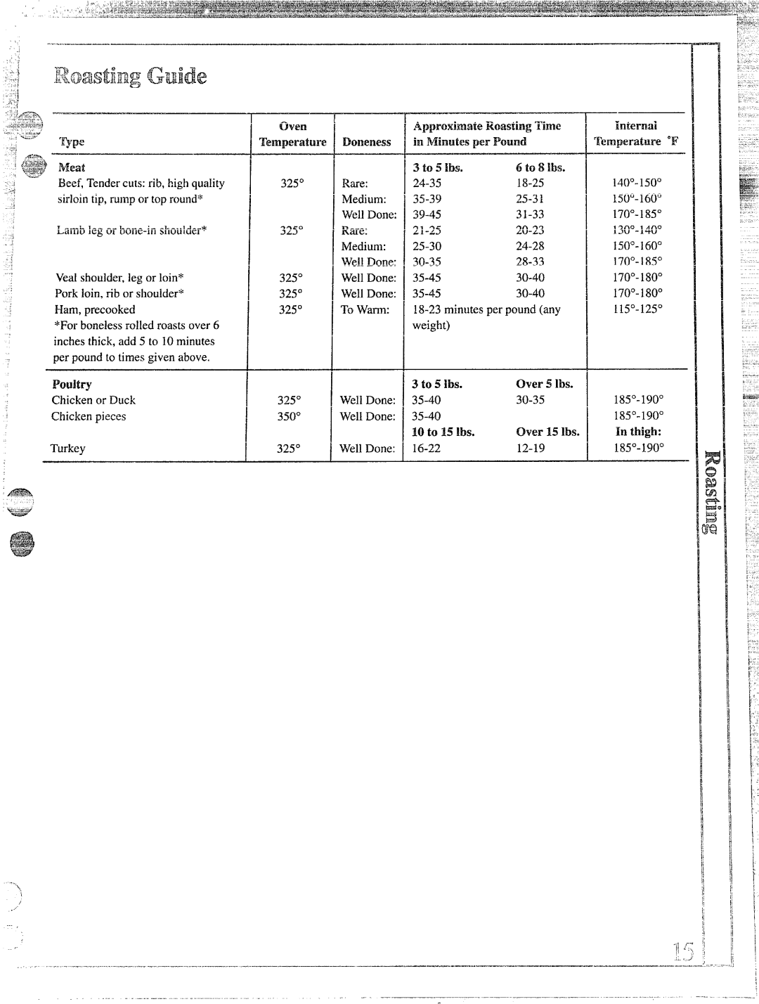 Hotpoint RGB744GER, RGB745GER installation instructions Over 5 lbs, 10 to 15 lbs Over 15lbs 