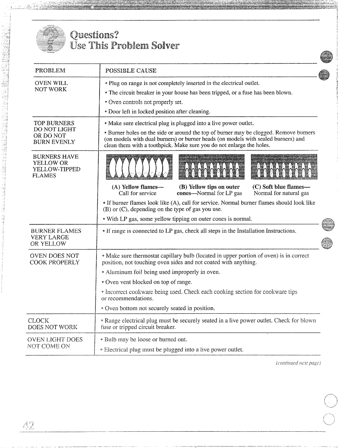 Hotpoint RGB745GER, RGB744GER installation instructions ~+q- ..- Problem Solver 