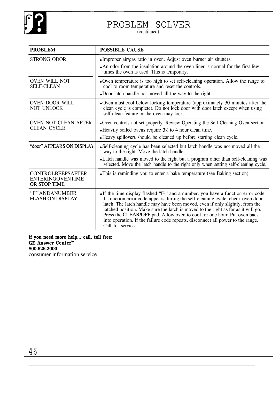 Hotpoint RGB747GER installation instructions Problem Solver 