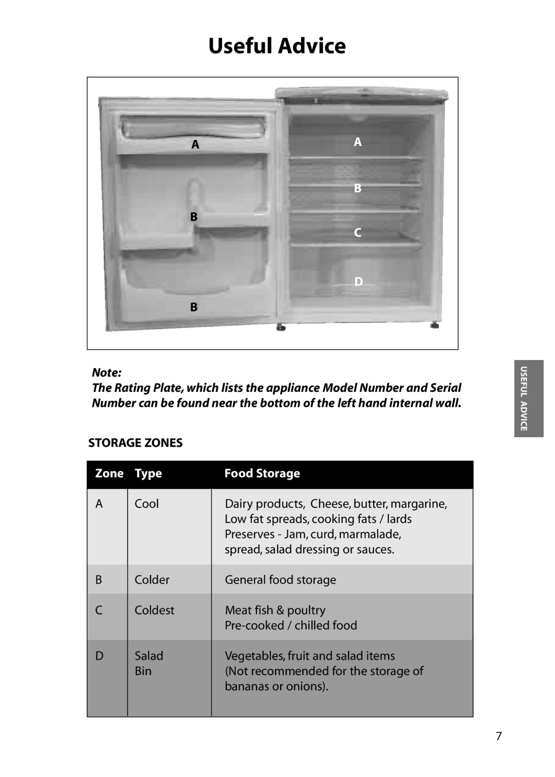 Hotpoint RLS30, RLA32, RLA30, RLM30 manual Useful Advice, Storage Zones 