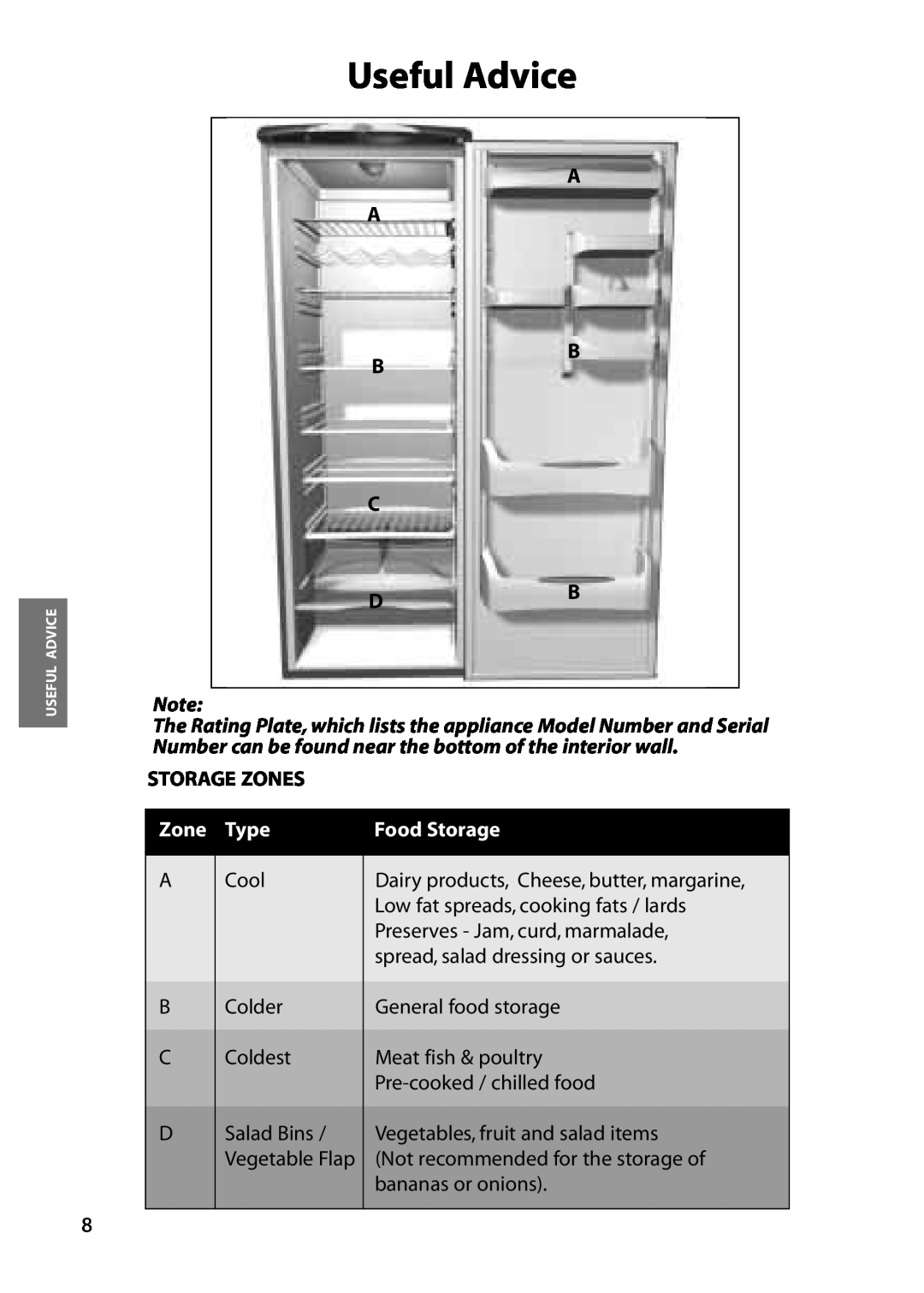 Hotpoint RLA81, RLM81 manual Useful Advice, A A B B C Db, Storage Zones, Type, Food Storage 