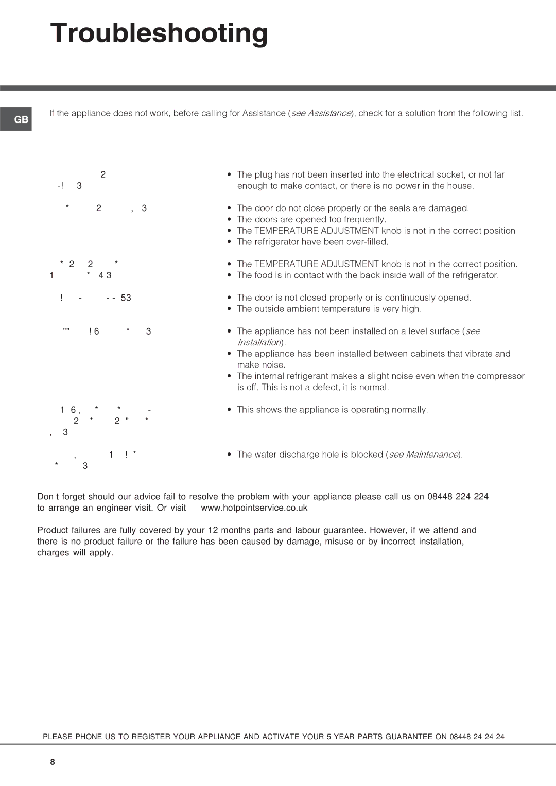 Hotpoint RLAAV21x, RLAV21x operating instructions Troubleshooting, Malfunctions, Possible causes / Solutions 