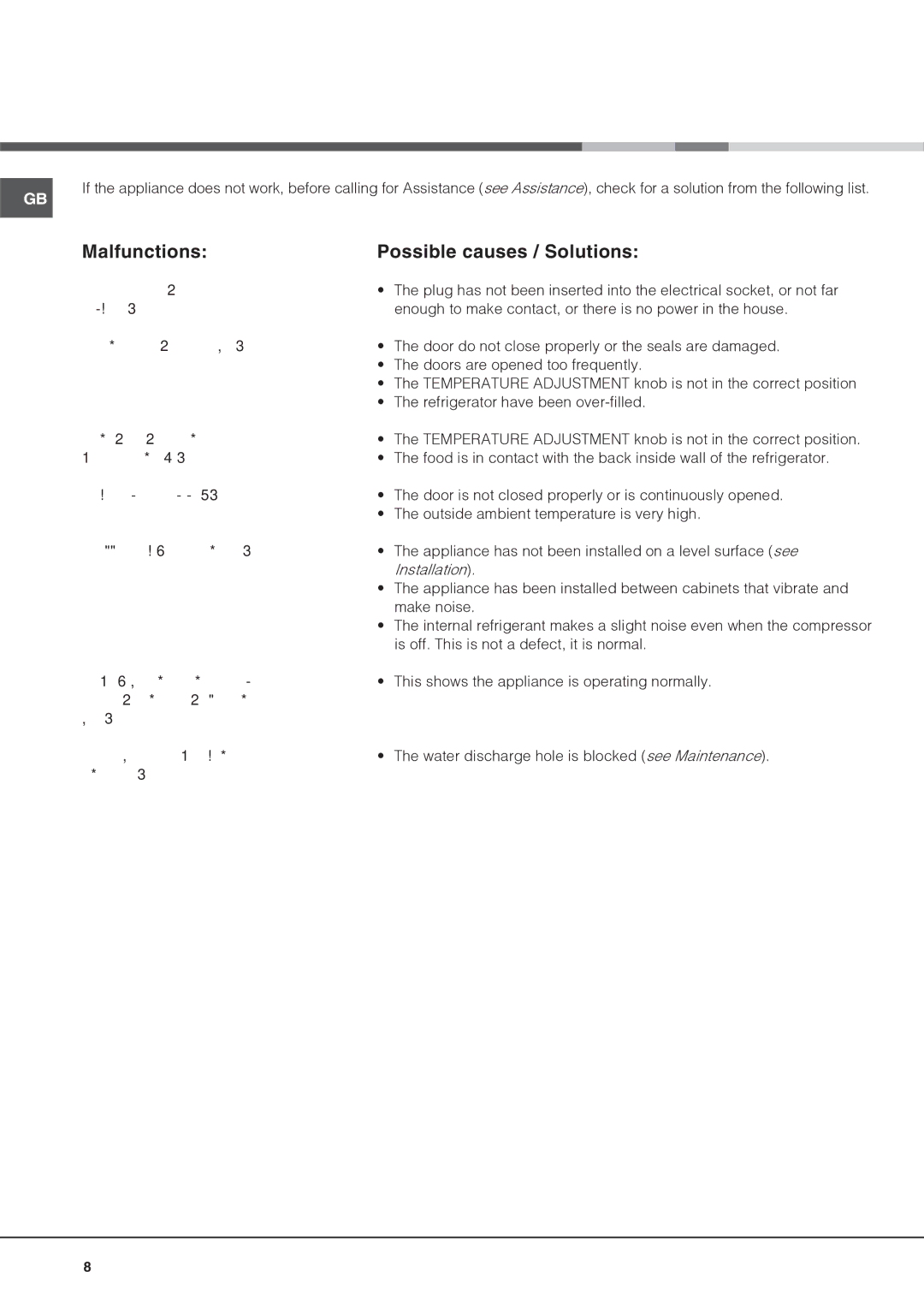 Hotpoint RLAV21P, RLAV21K operating instructions Troubleshooting, Malfunctions, Possible causes / Solutions 