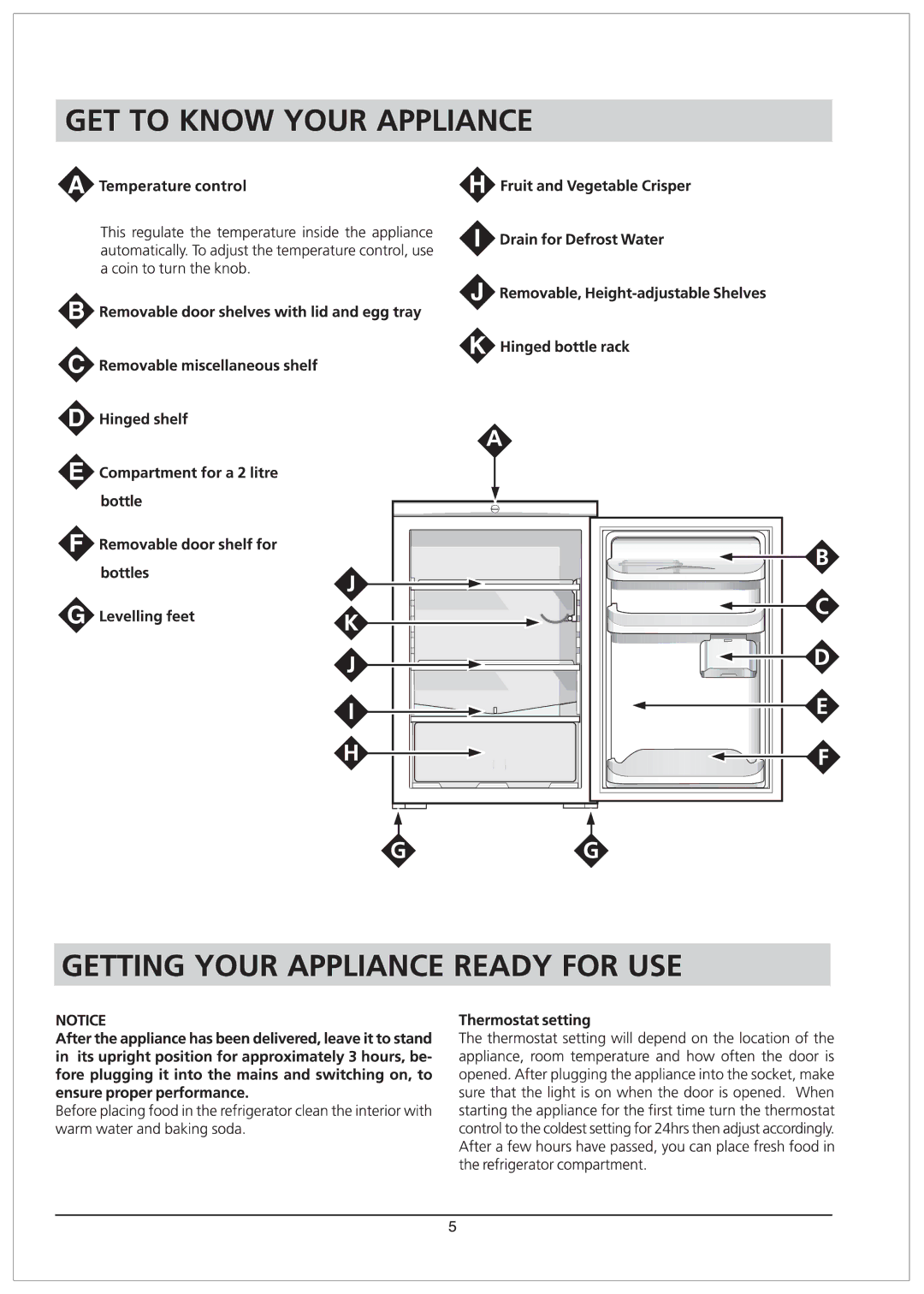 Hotpoint RLAV21P manual 