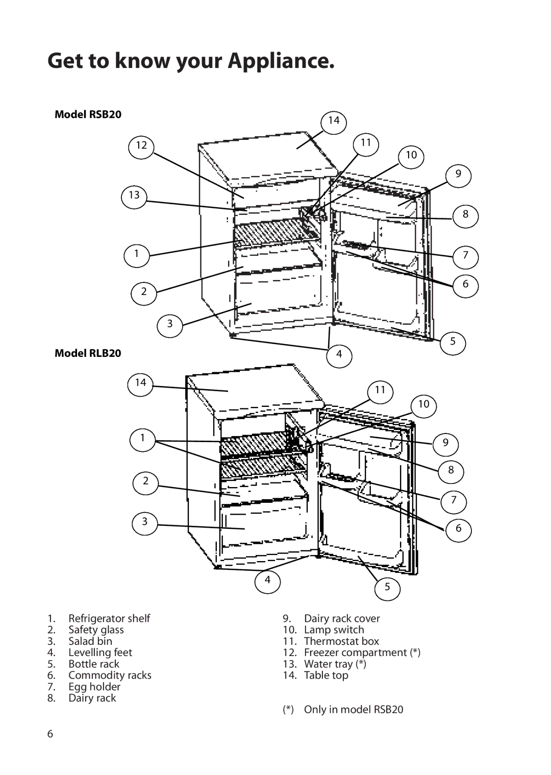 Hotpoint manual Get to know your Appliance, Model RSB20 Model RLB20 