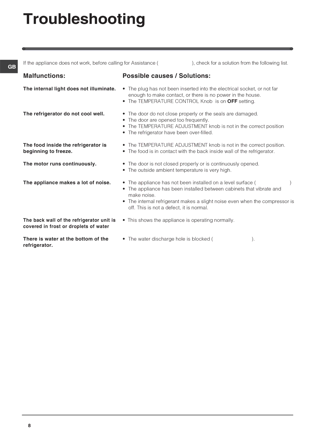 Hotpoint RLS150G manual Troubleshooting, Malfunctions Possible causes / Solutions 